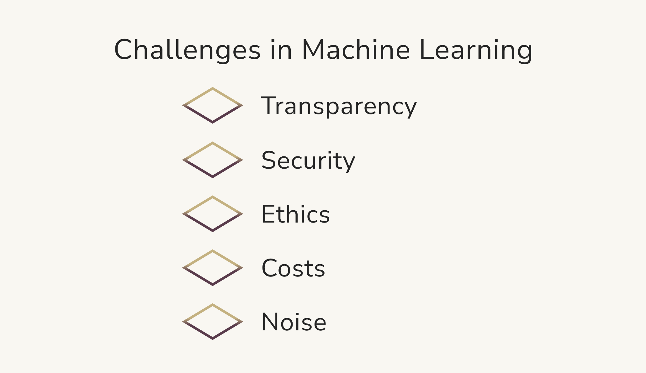 Challenges in Machine Learning