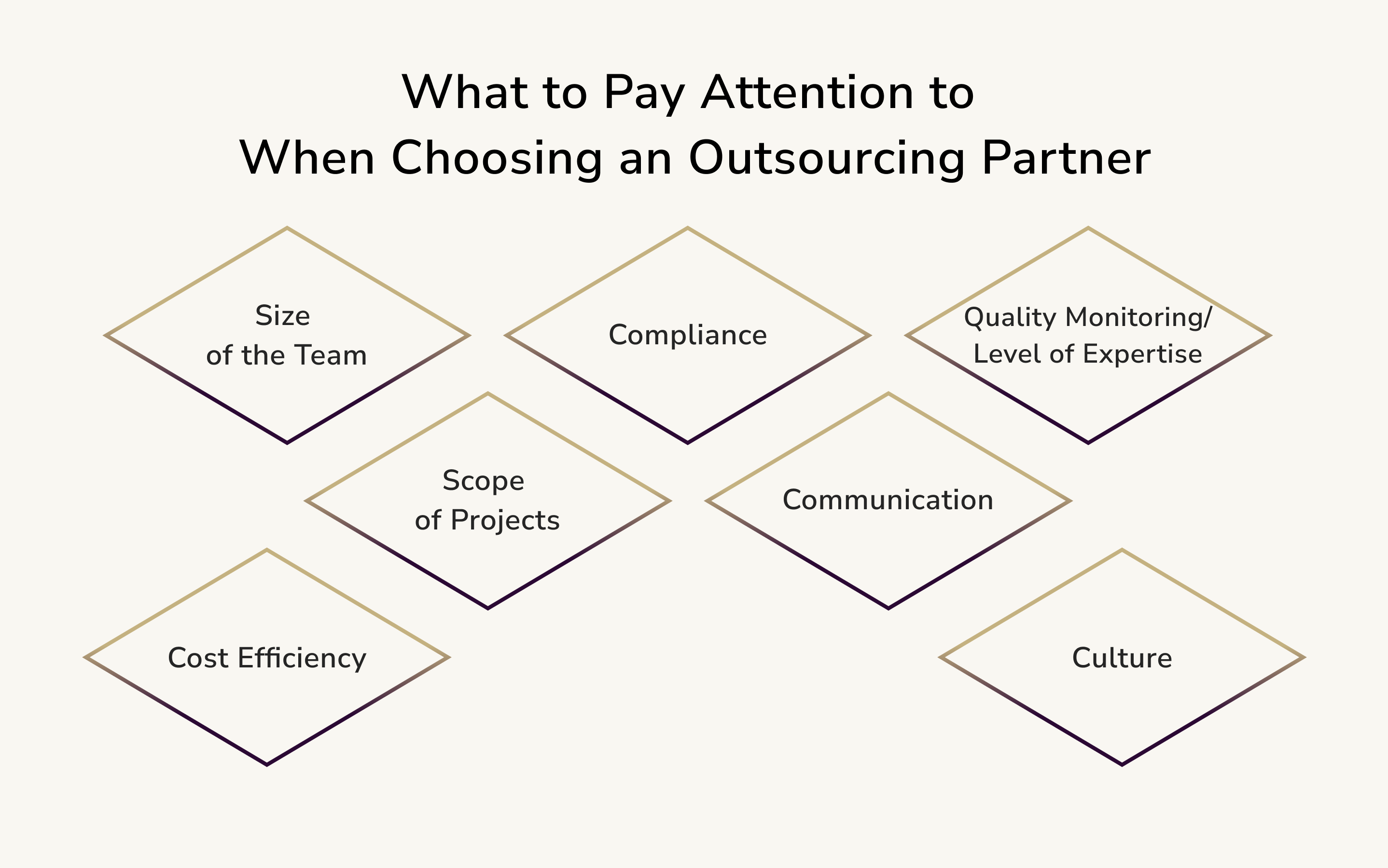 What to Pay Attention to When Choosing an Outsourcing Partner
