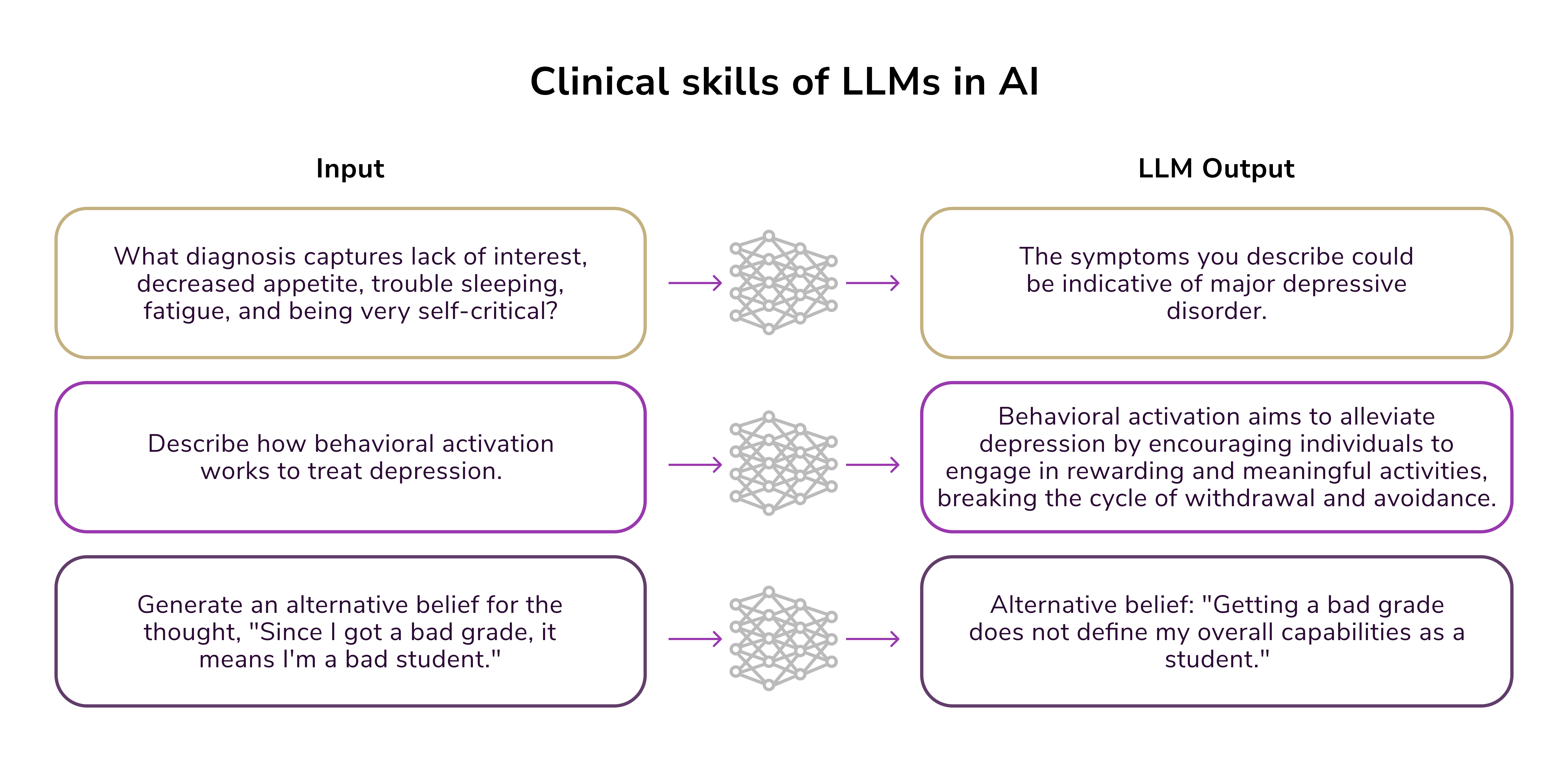 LLMs skills. AI for mental health