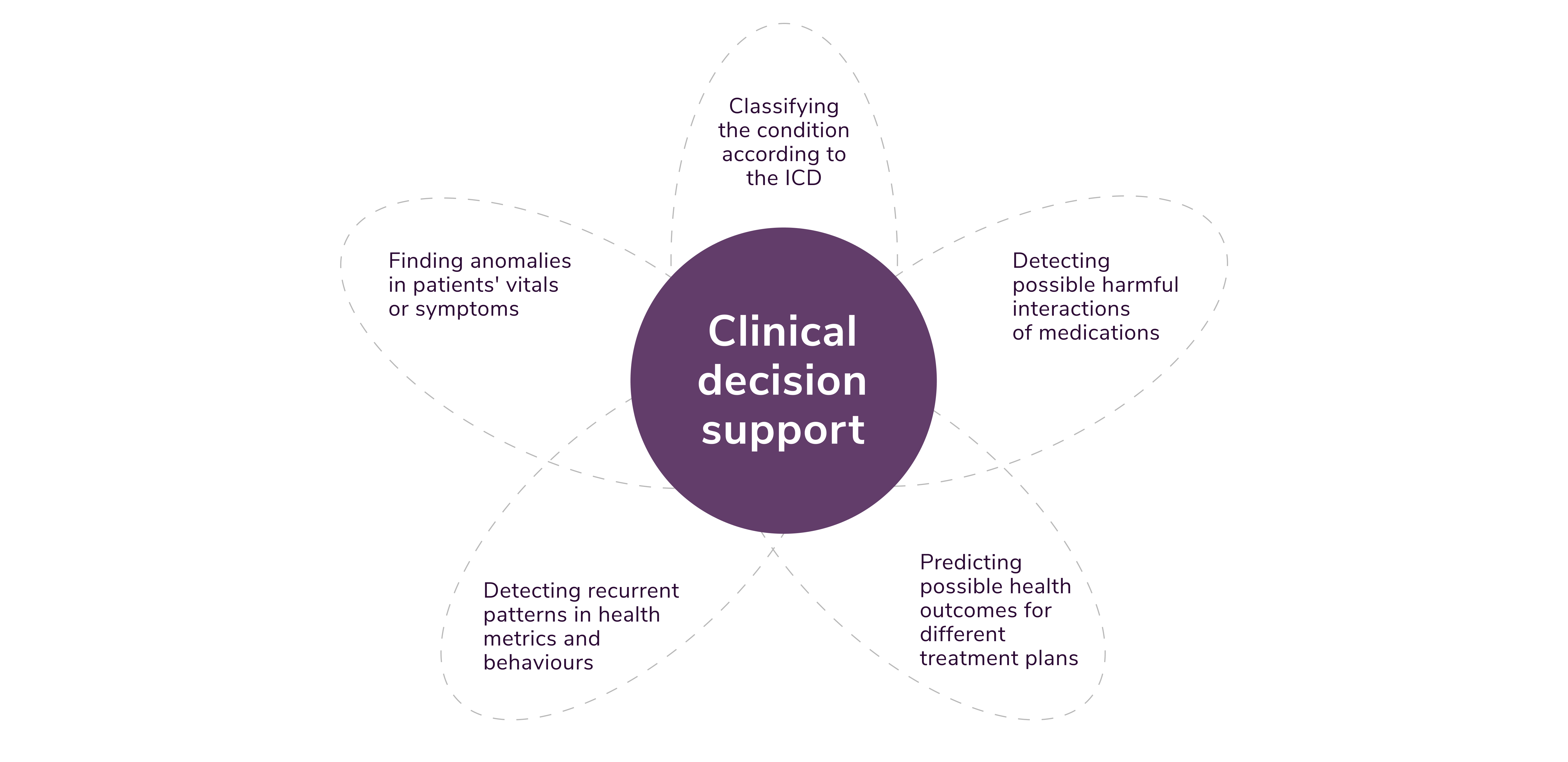 AI in EHR. AI in Clinical decision support