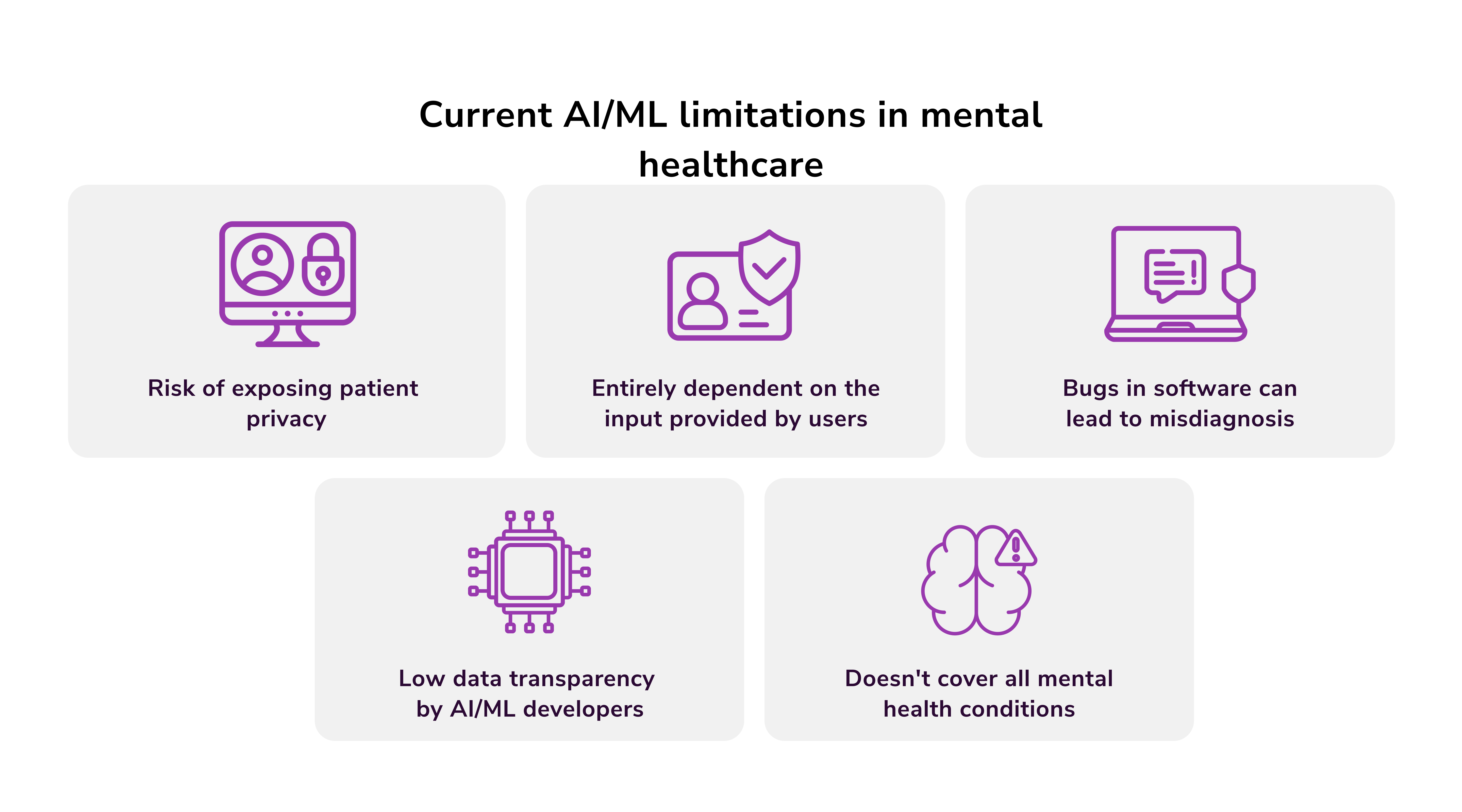 AI in mental health limitations