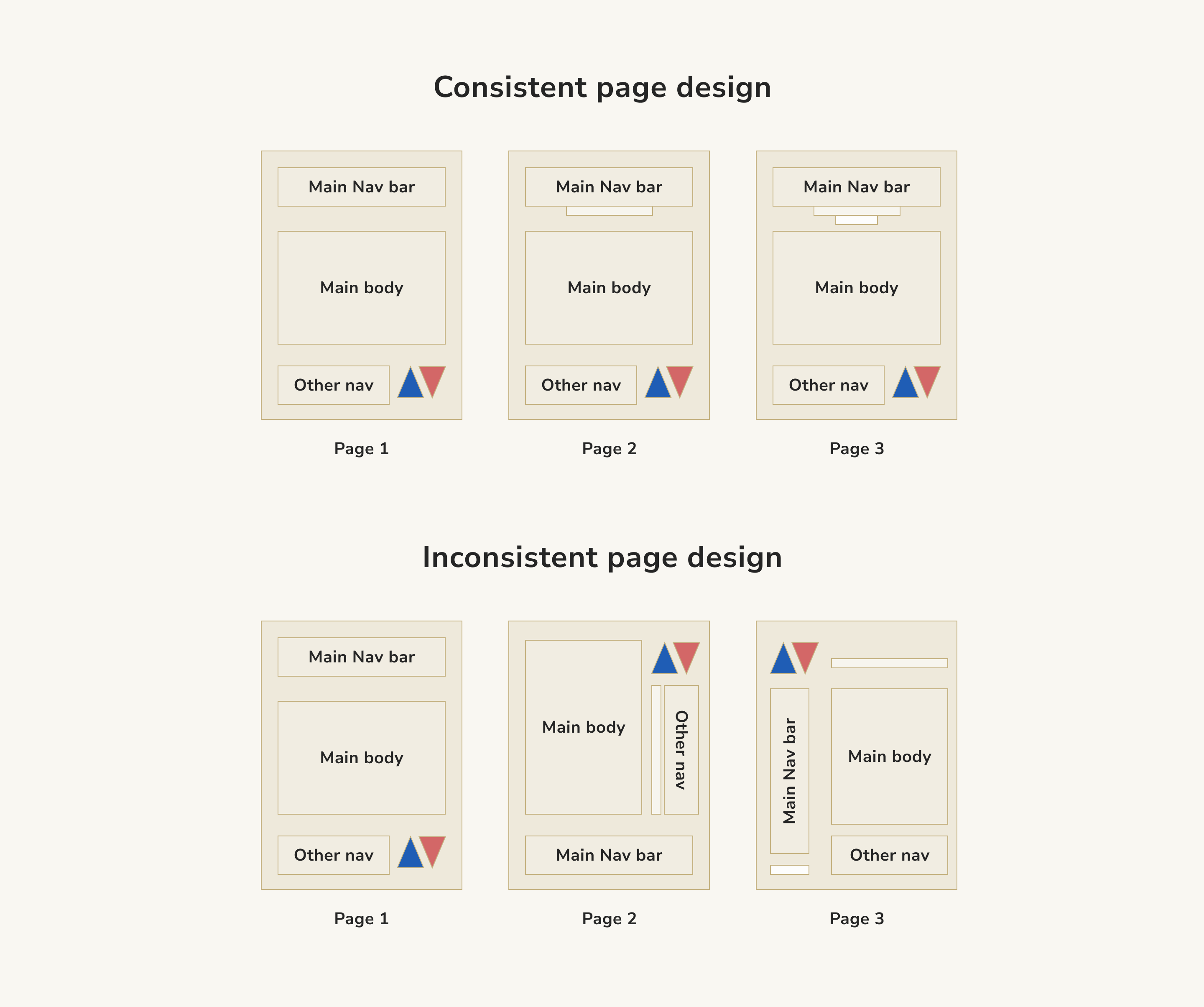 Design Common Mistakes