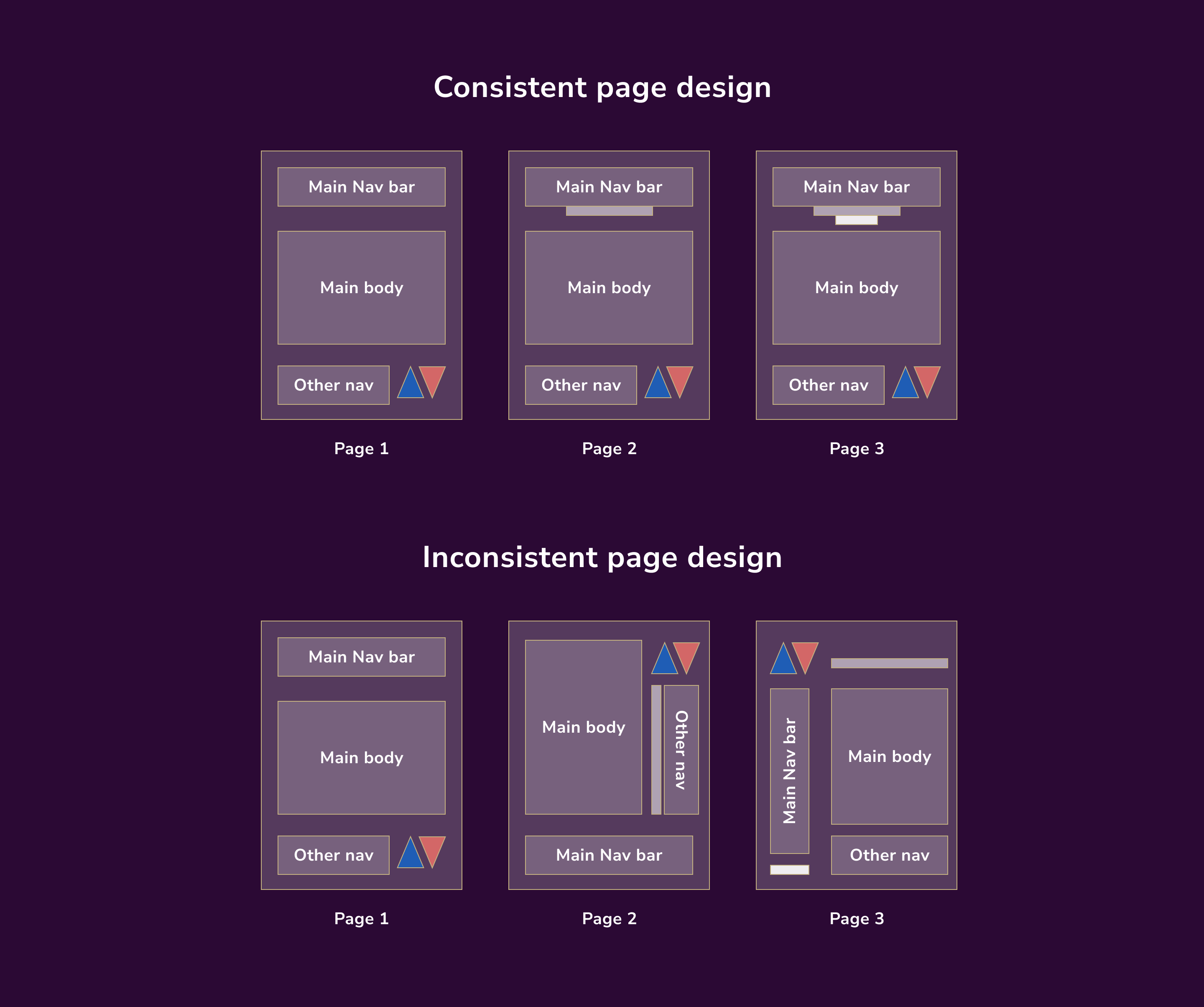 The Essential Guide to UX/UI Web Design for Startups
