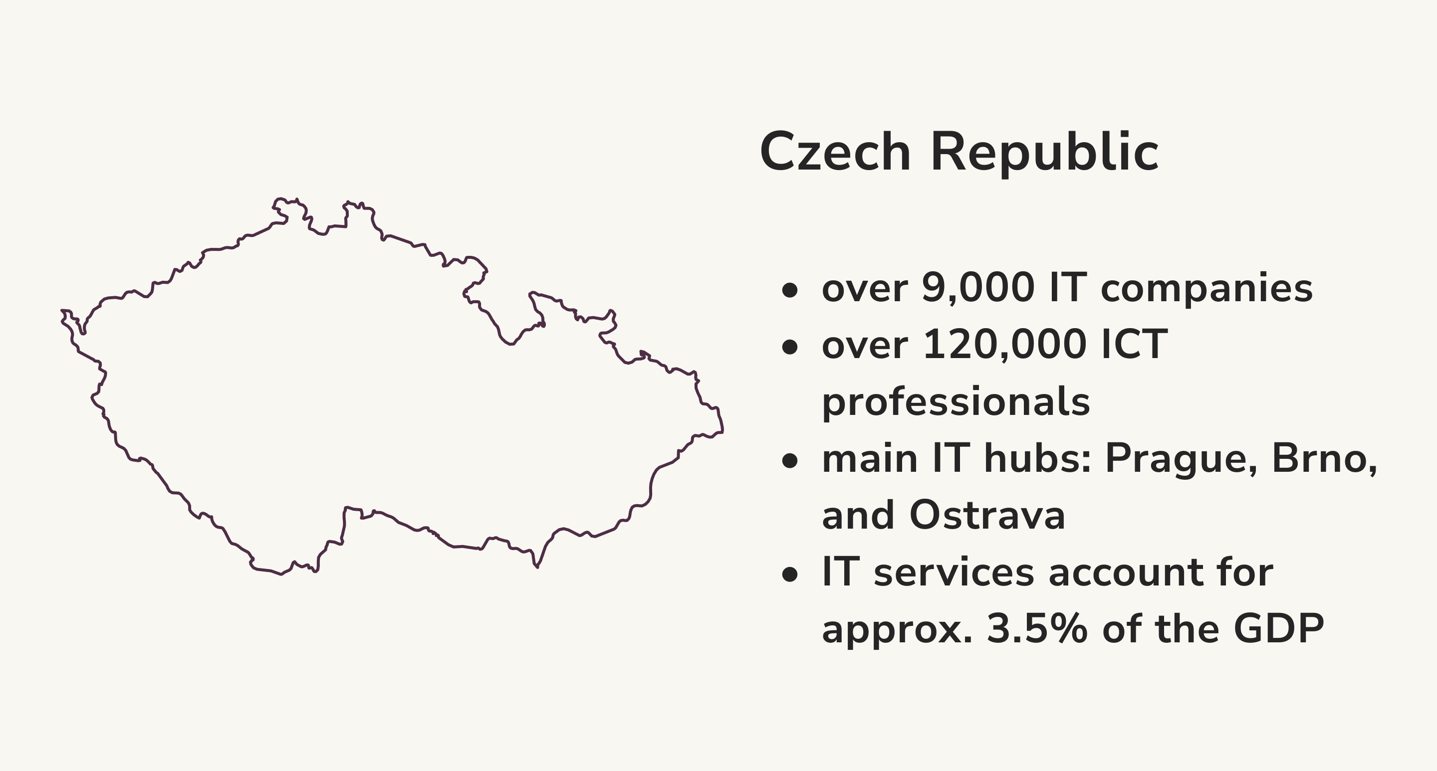 Czech Republic IT Statistics