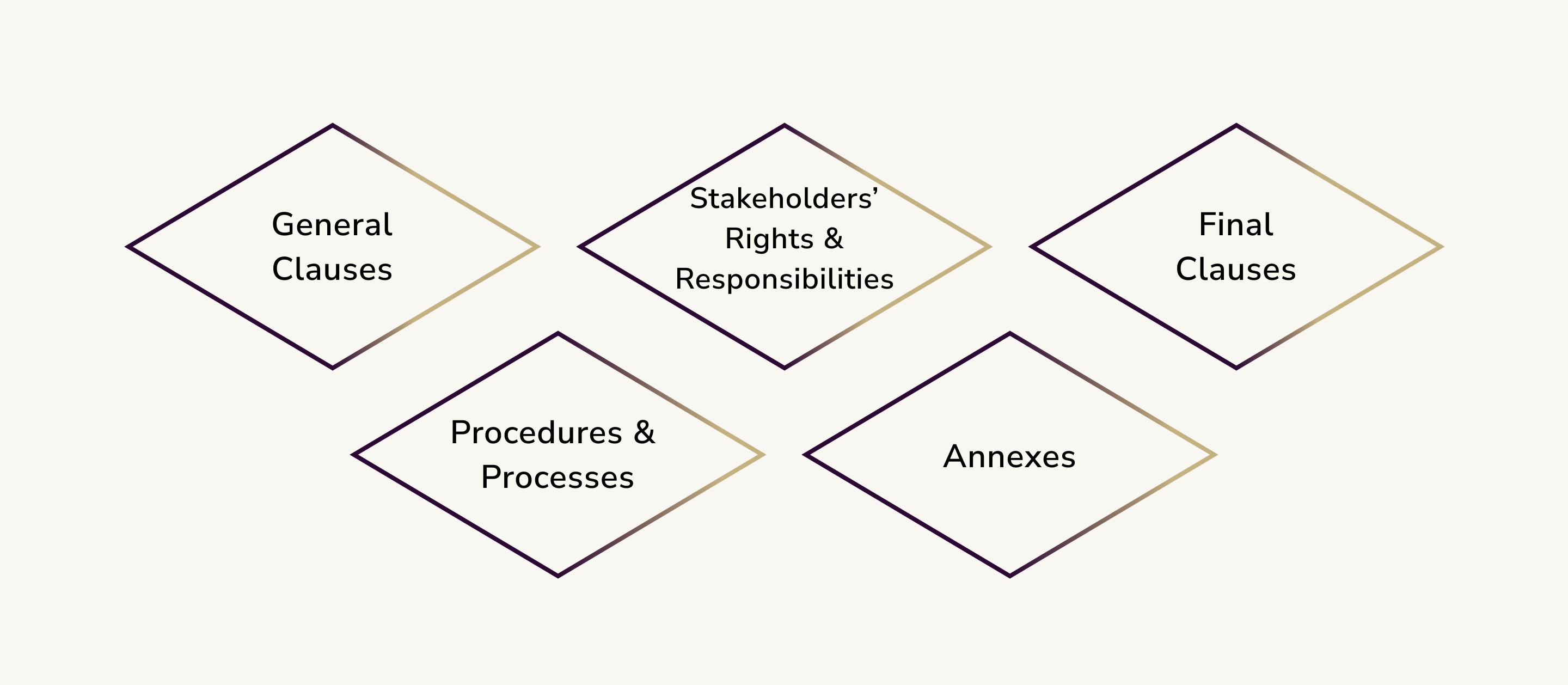 Data Processing Agreement Key Elements