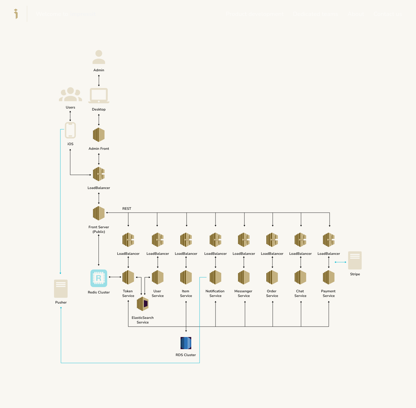ESOOKO development