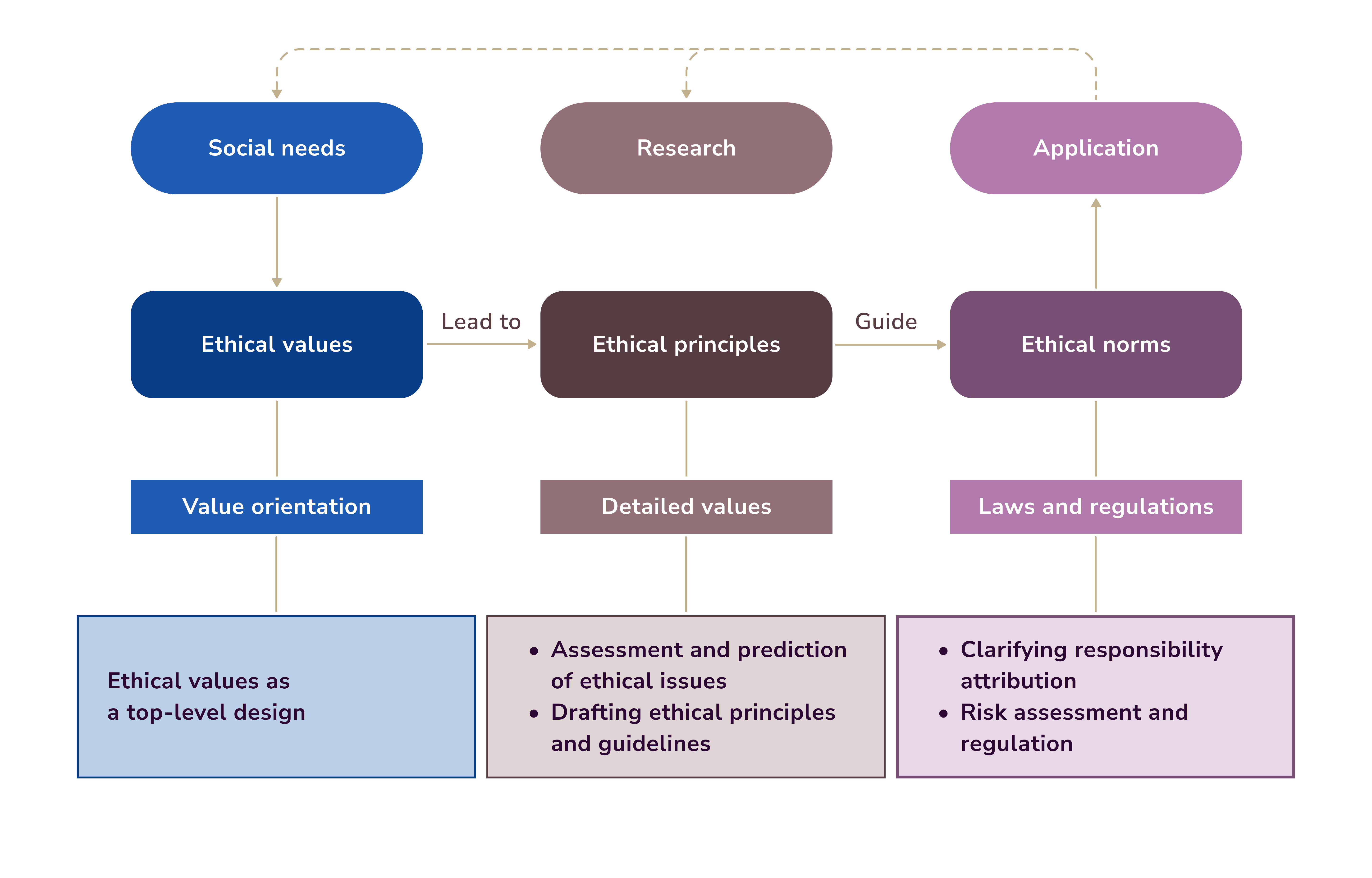  ethical governance system for AI implementation in healthcare.  AI adoption in healthcare.