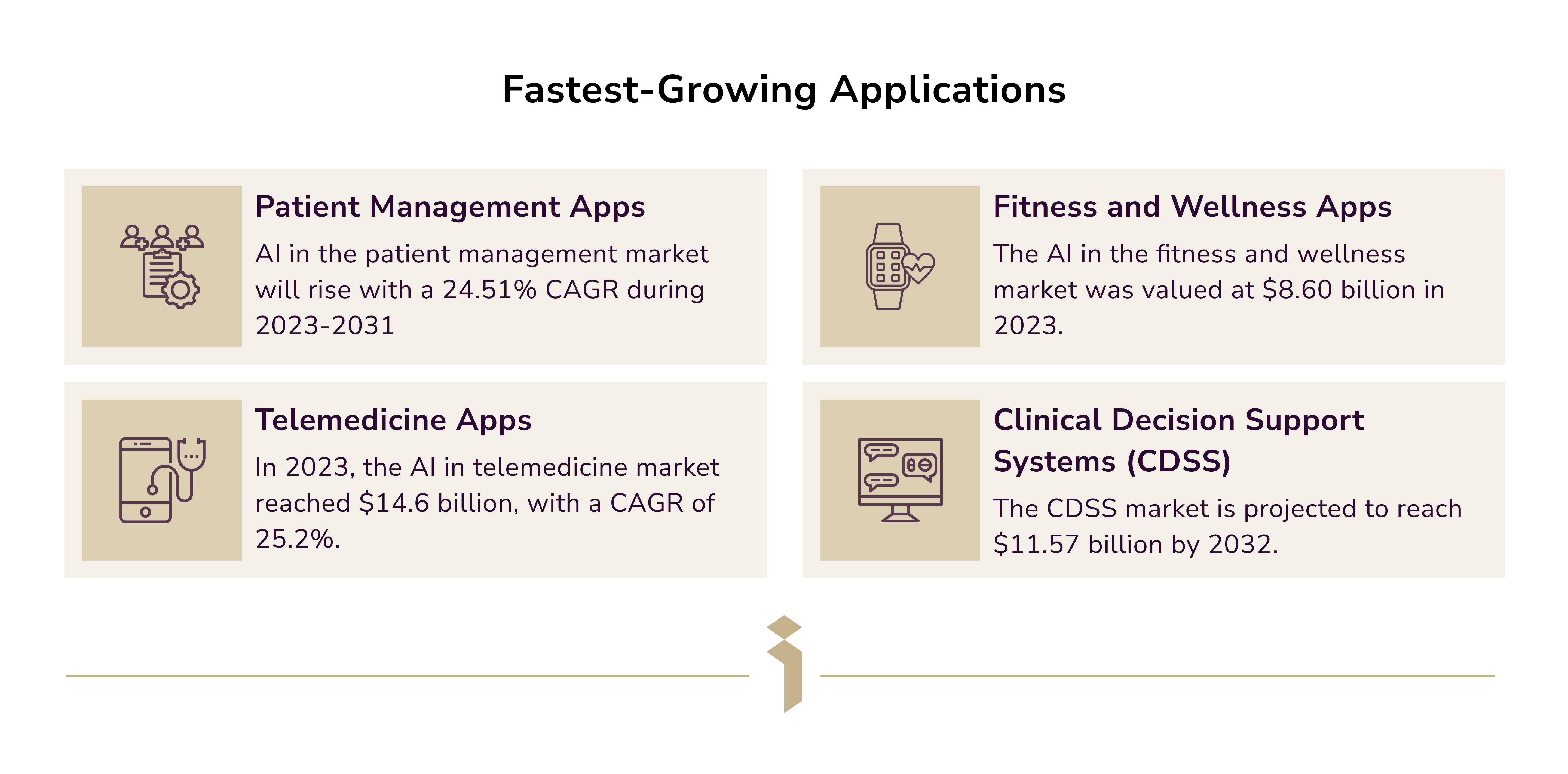 Fastest growing applications in healthcare. adoption of AI in healthcare