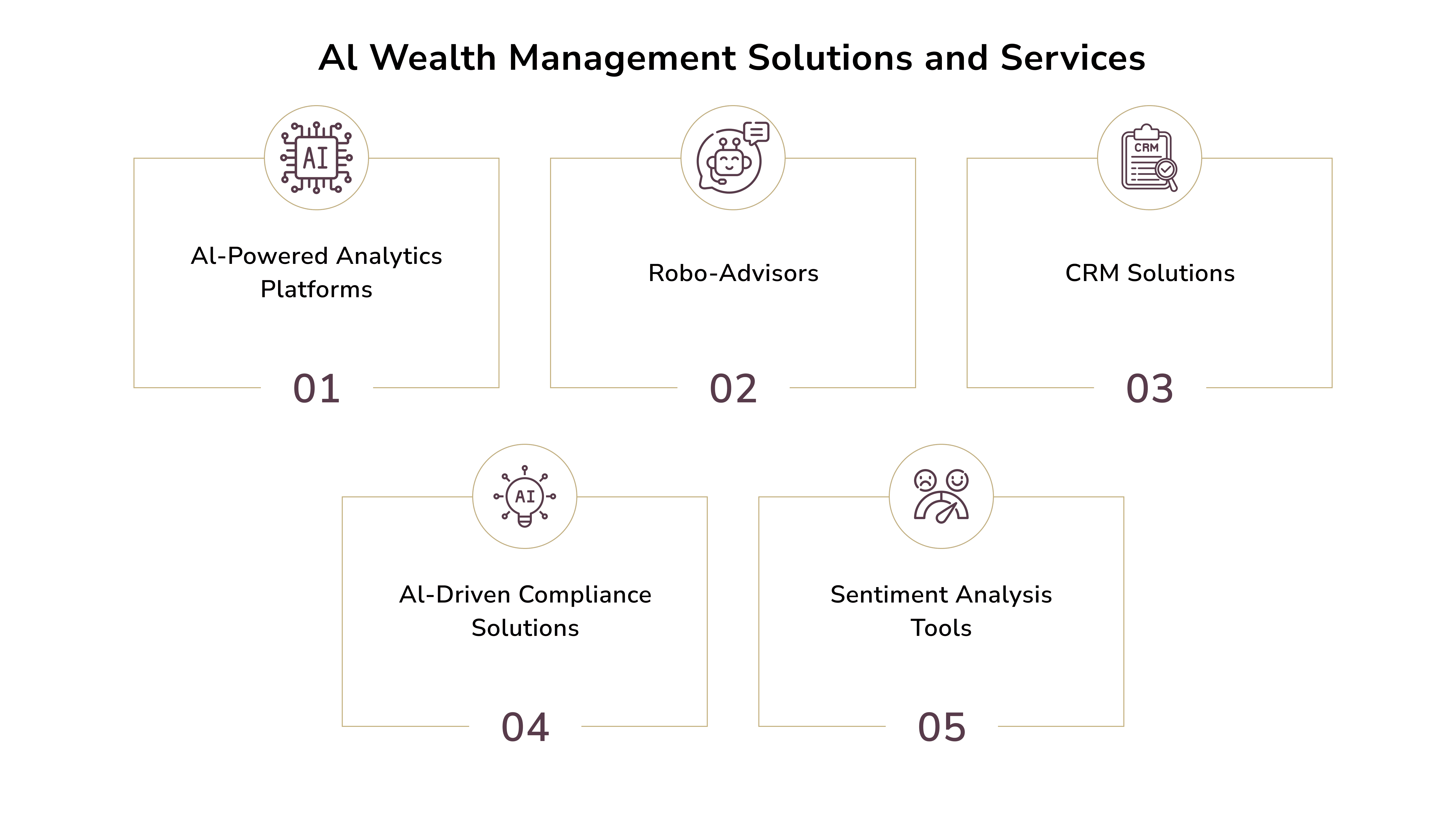 top AI wealth management solutions and services. using AI for investing