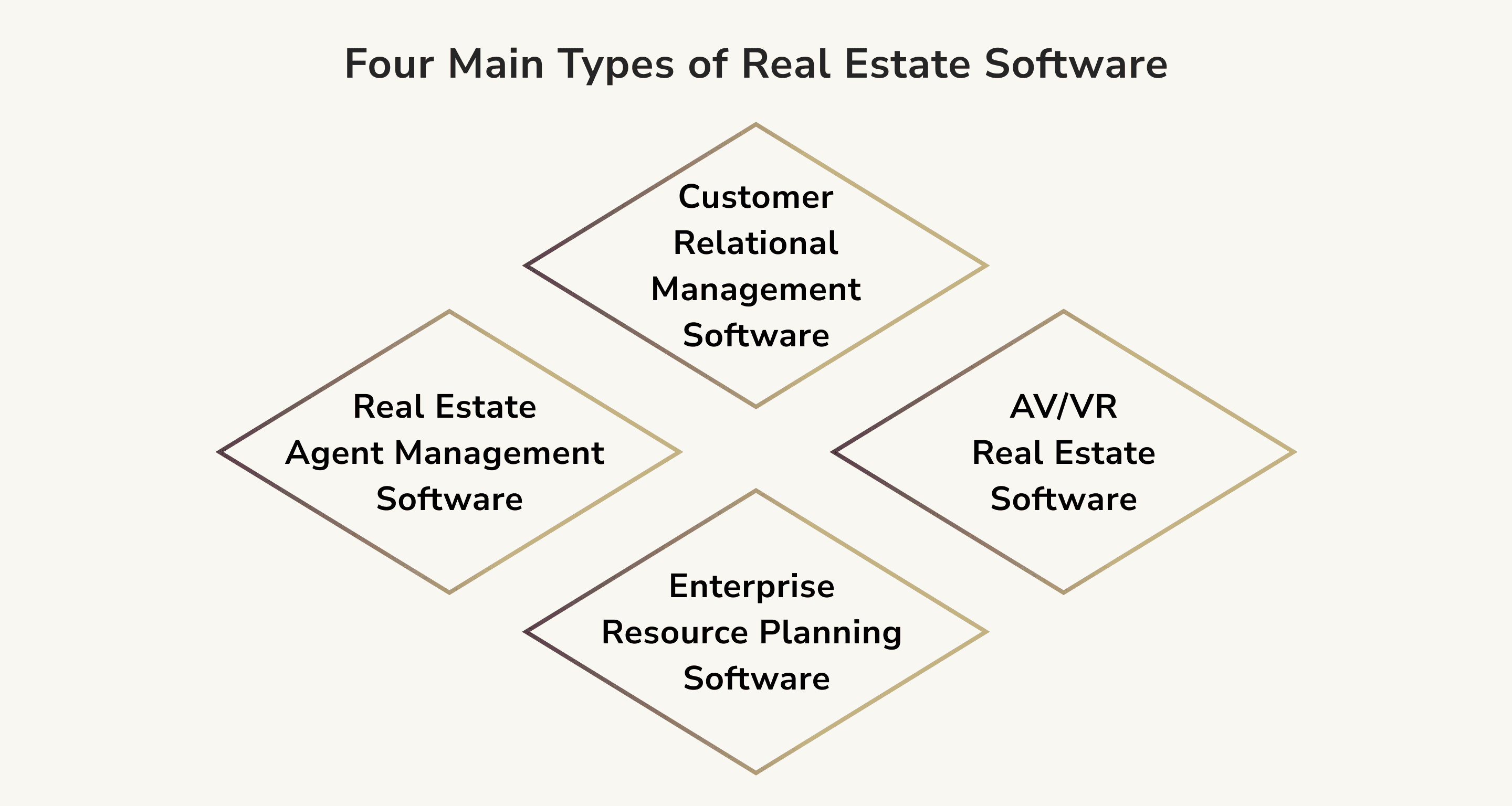 PropTech market trends. types of real estate software