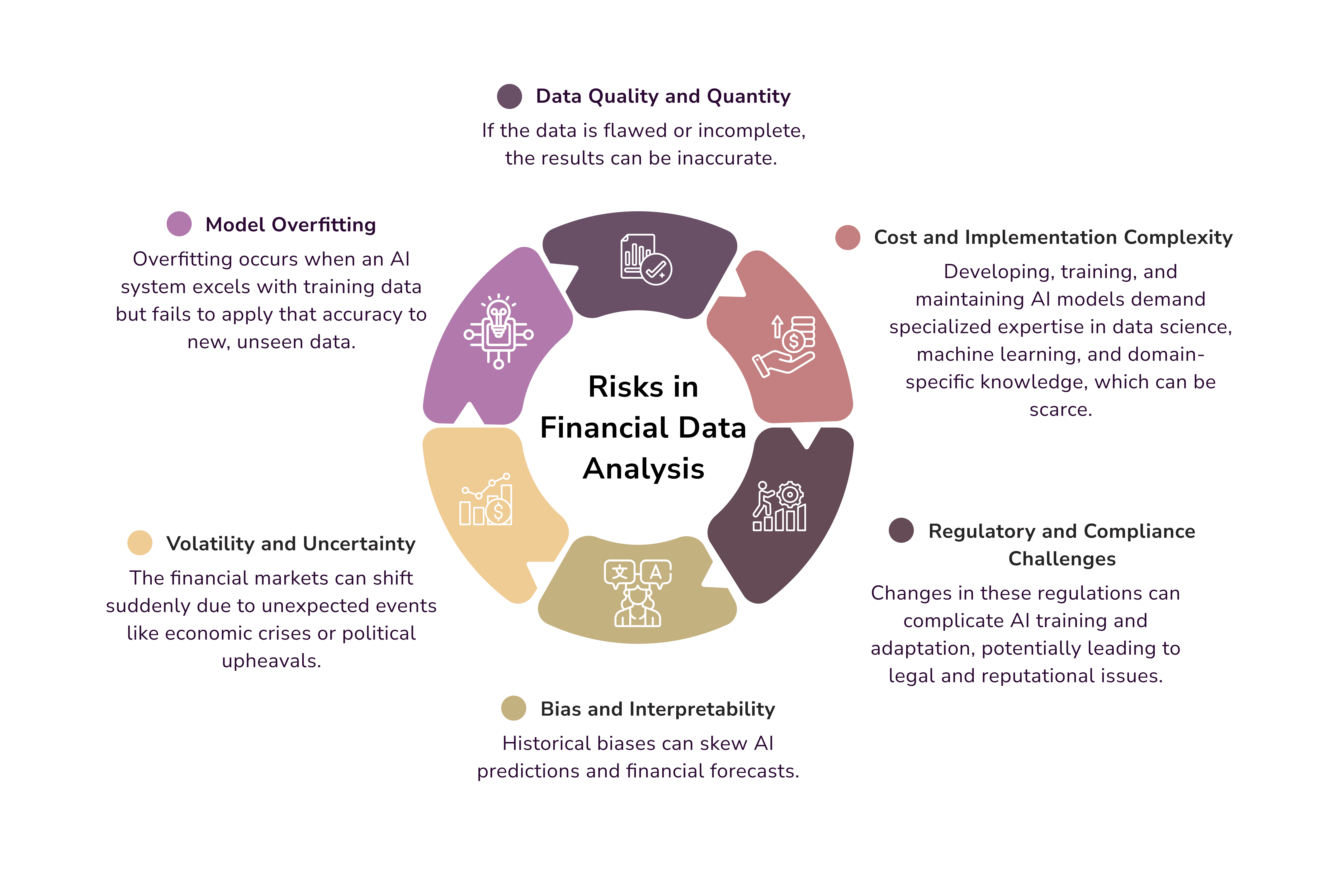 risks in financial data and analysis. financial forecasting ai
