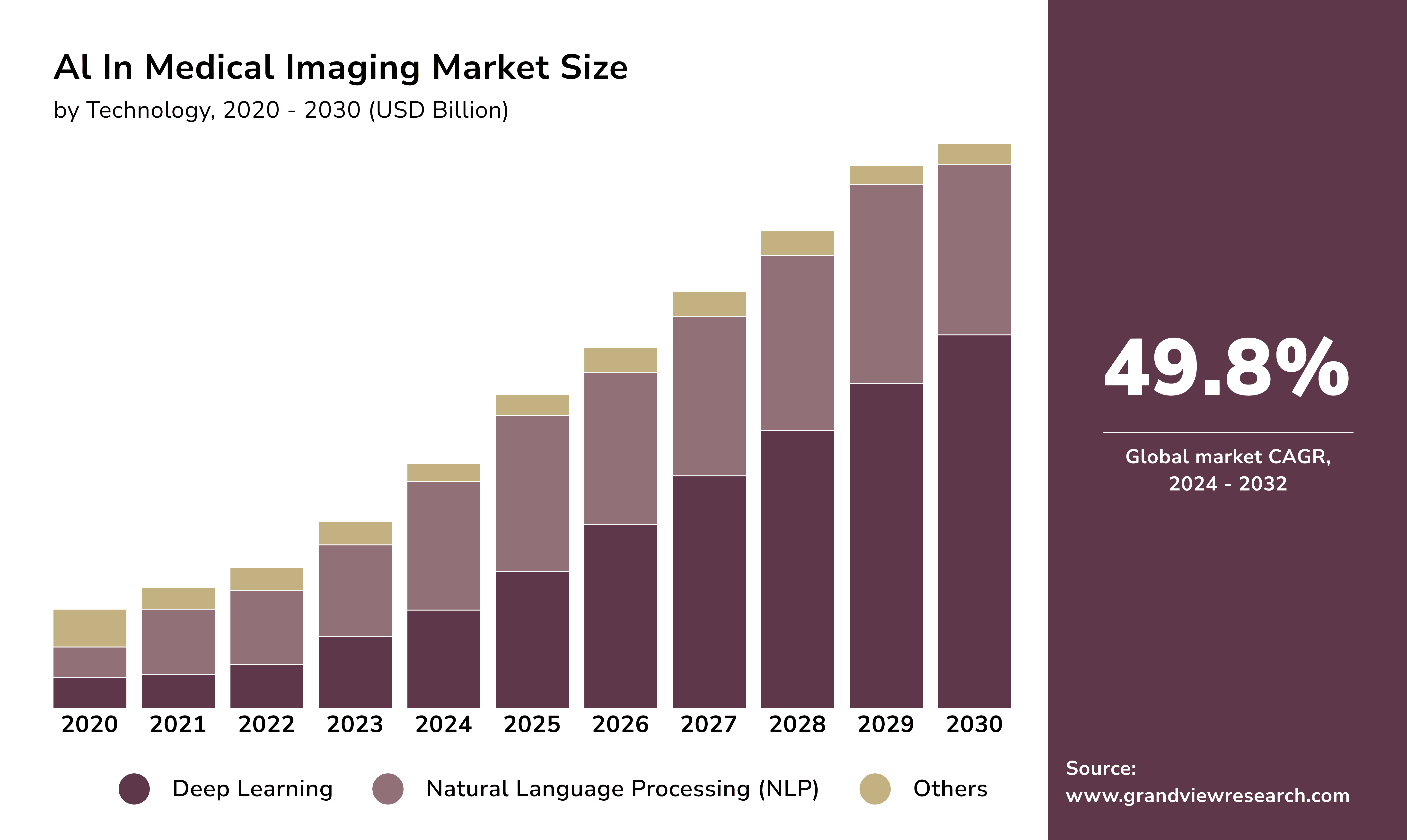 AI in medical imaging market size. clinic software