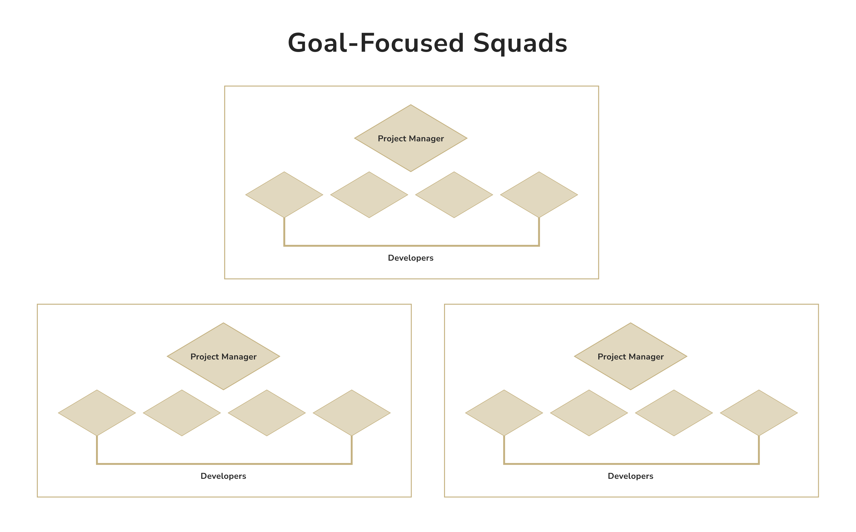 Goal-Focused Squads