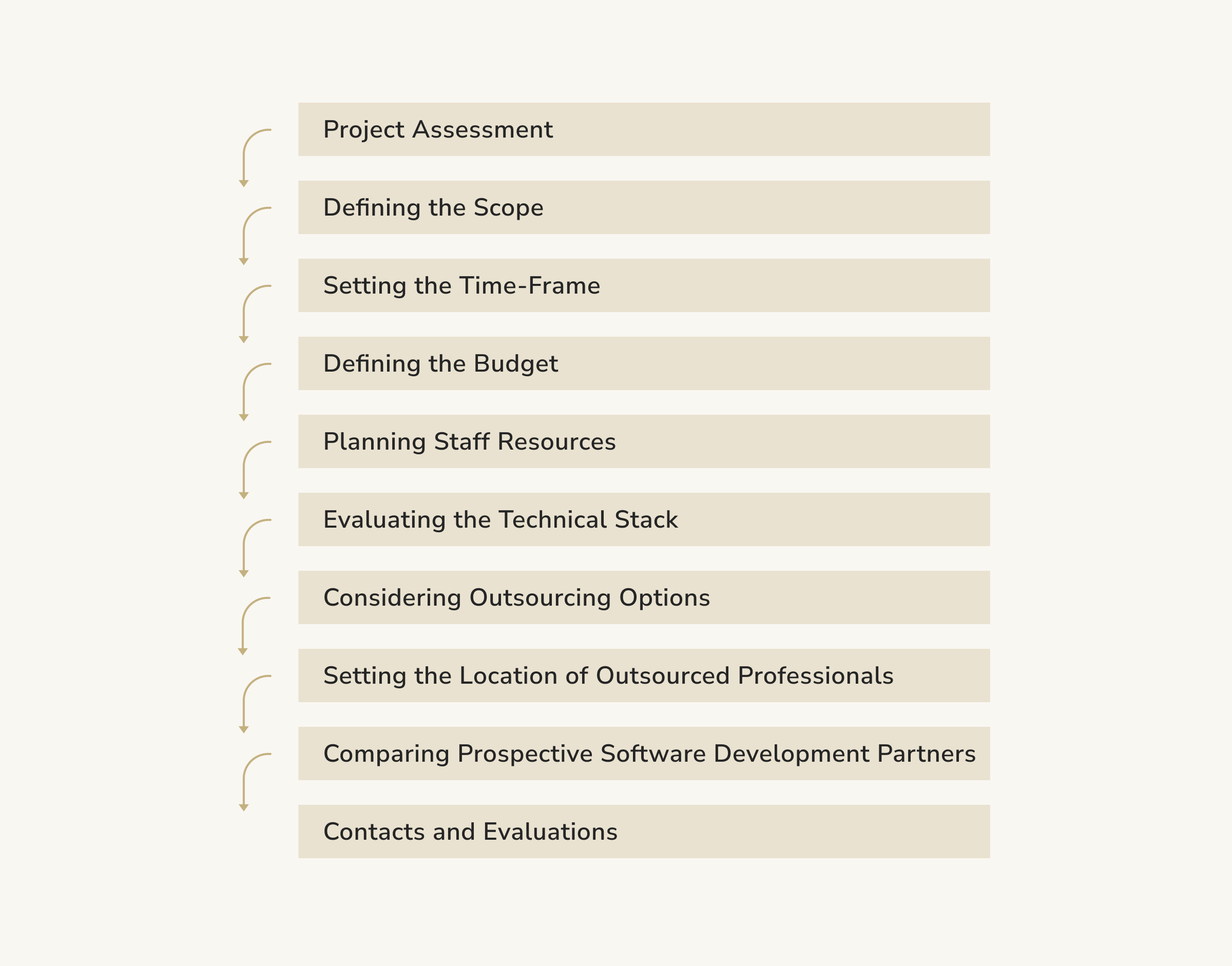 choosing software development outsourcing partner