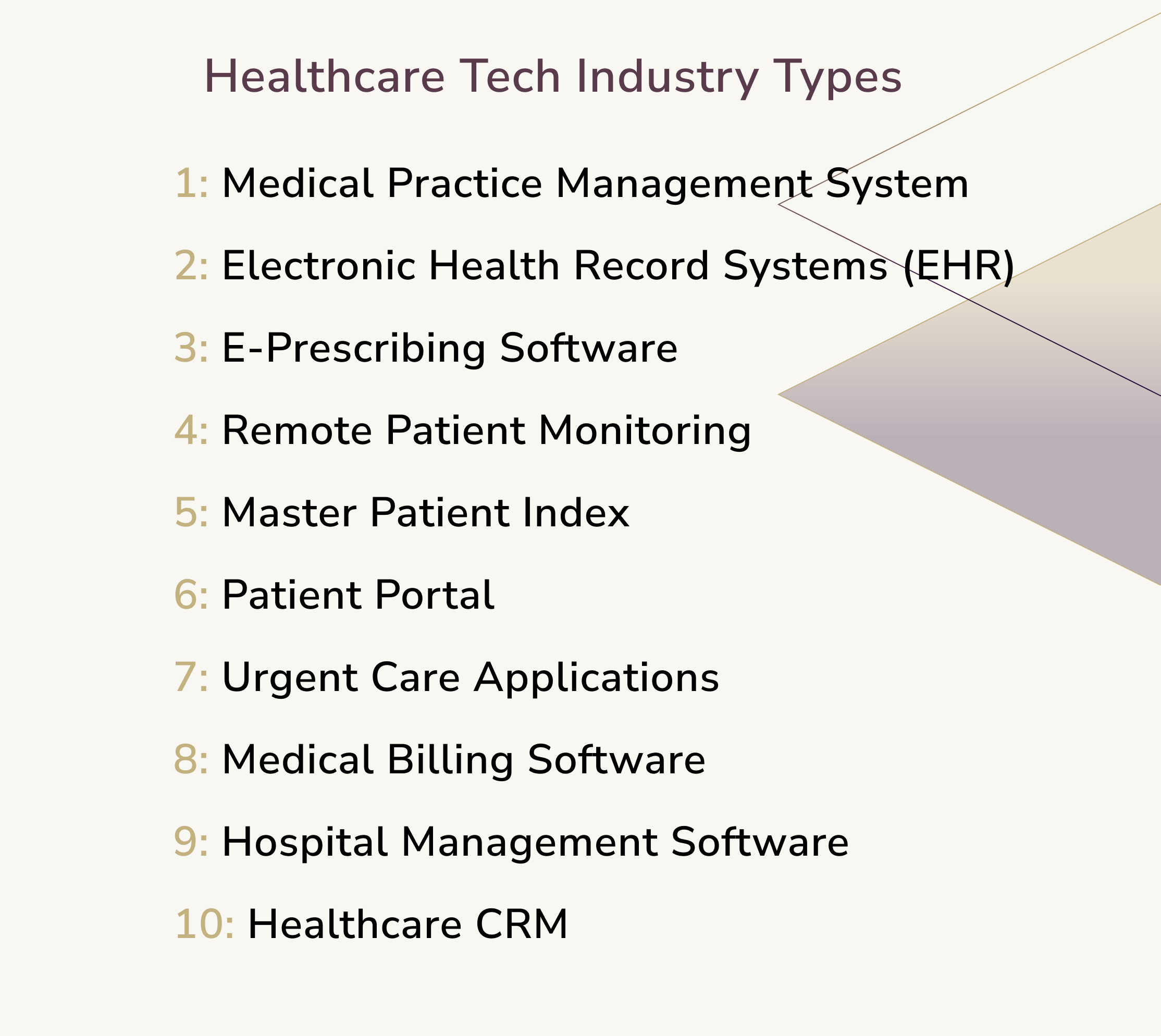 Healthcare Tech Industry Types