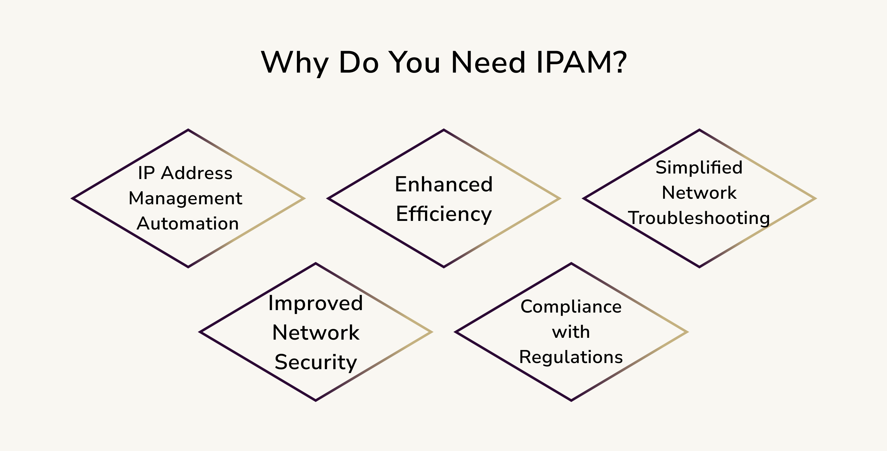 Why do you need IPAM
