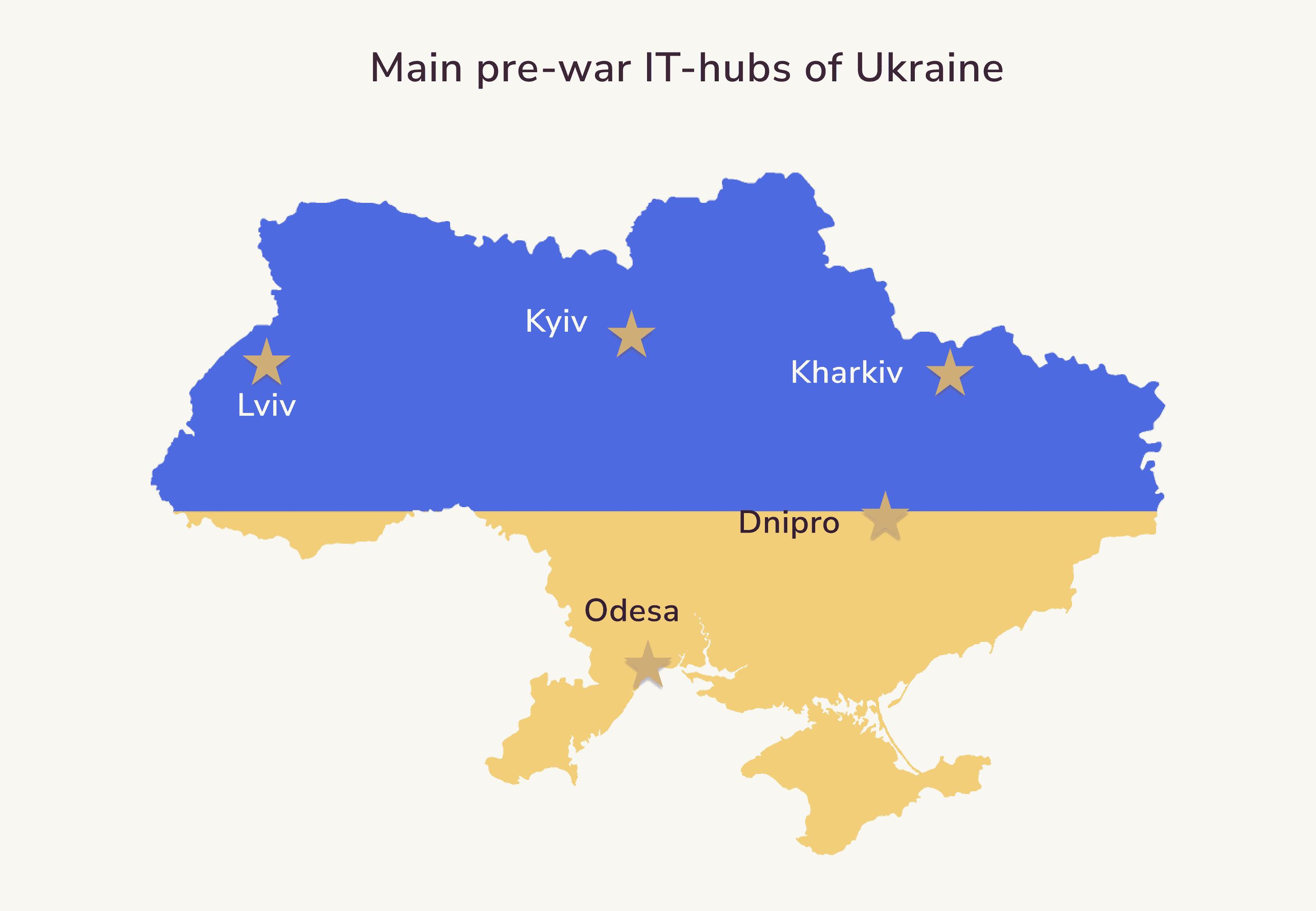 Main IT-hubs of Ukraine