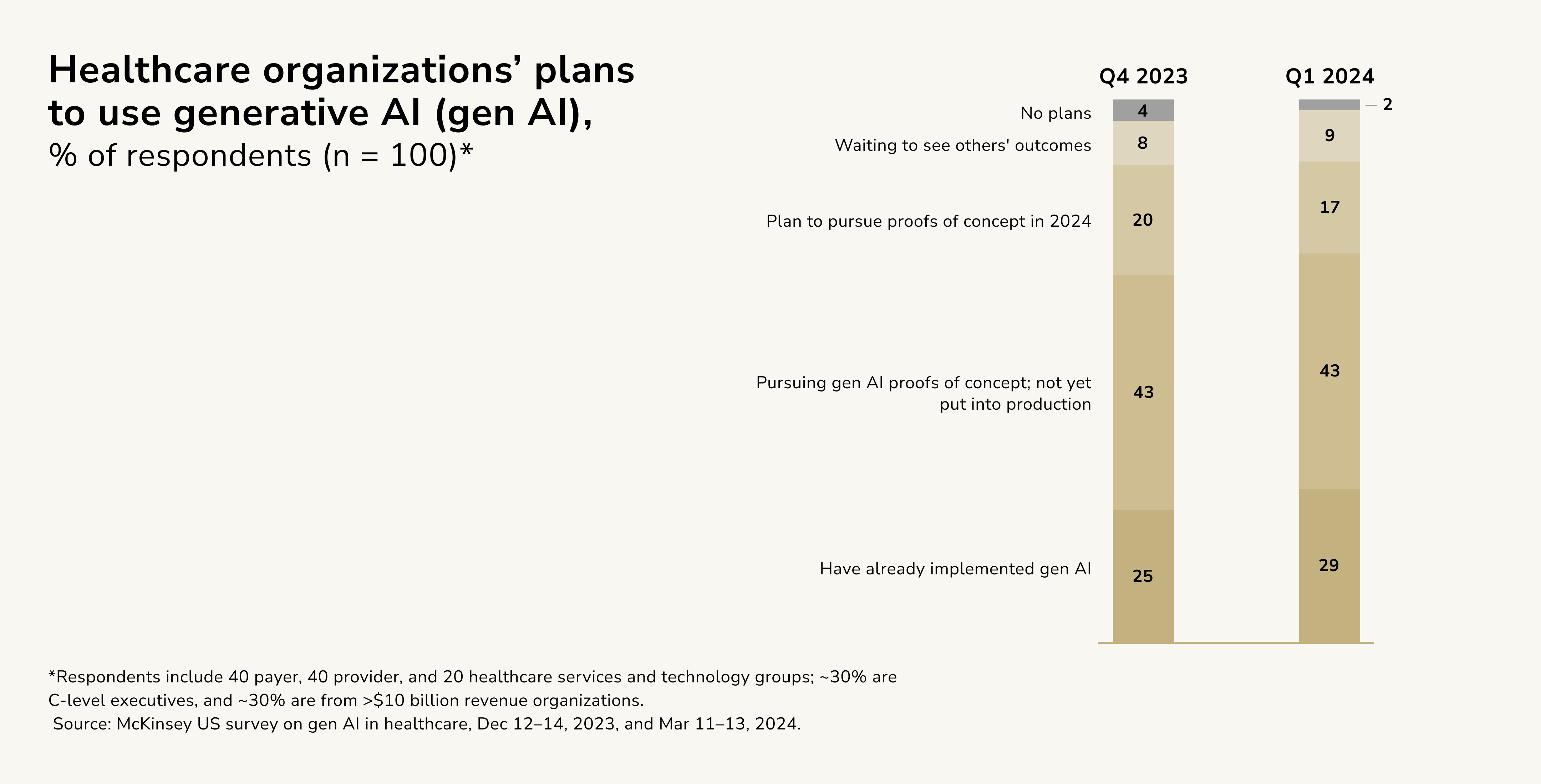 Generative AI in Healthcare Administration