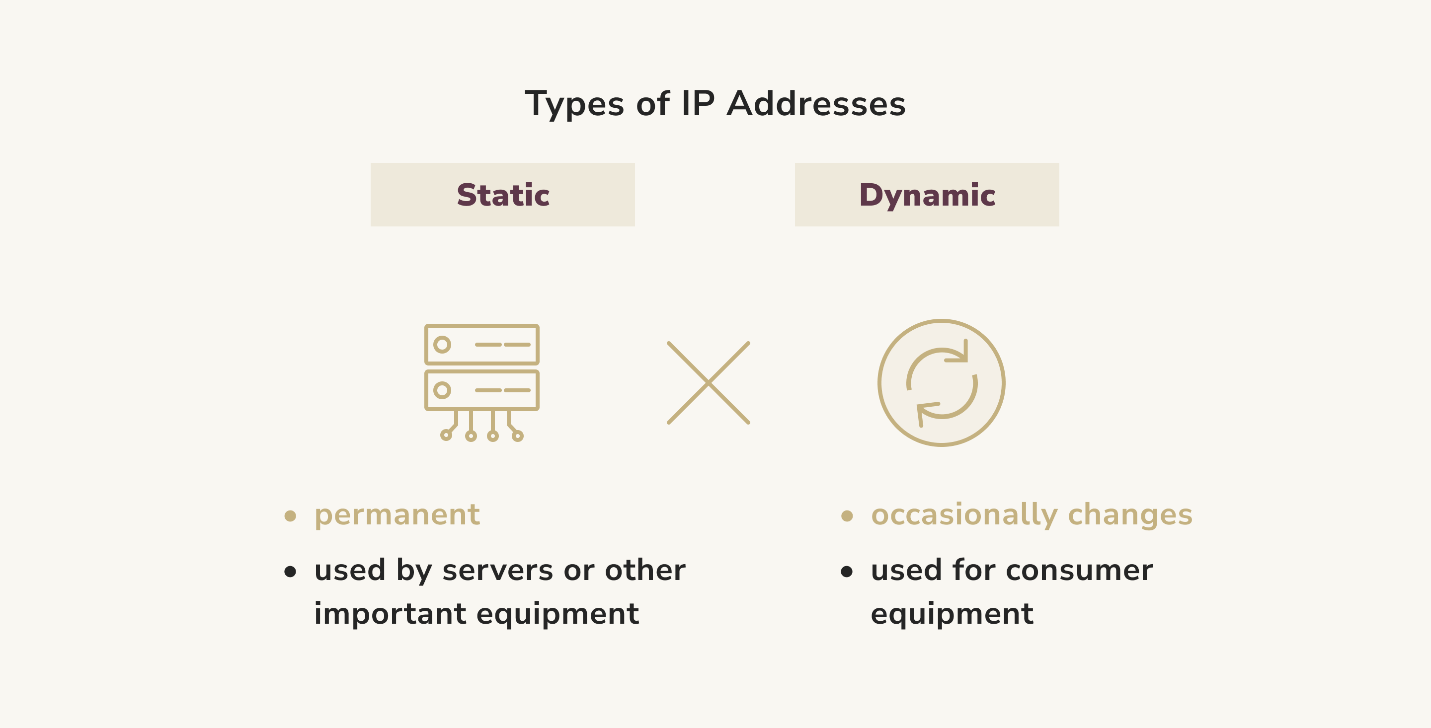 Types of IP Addresses