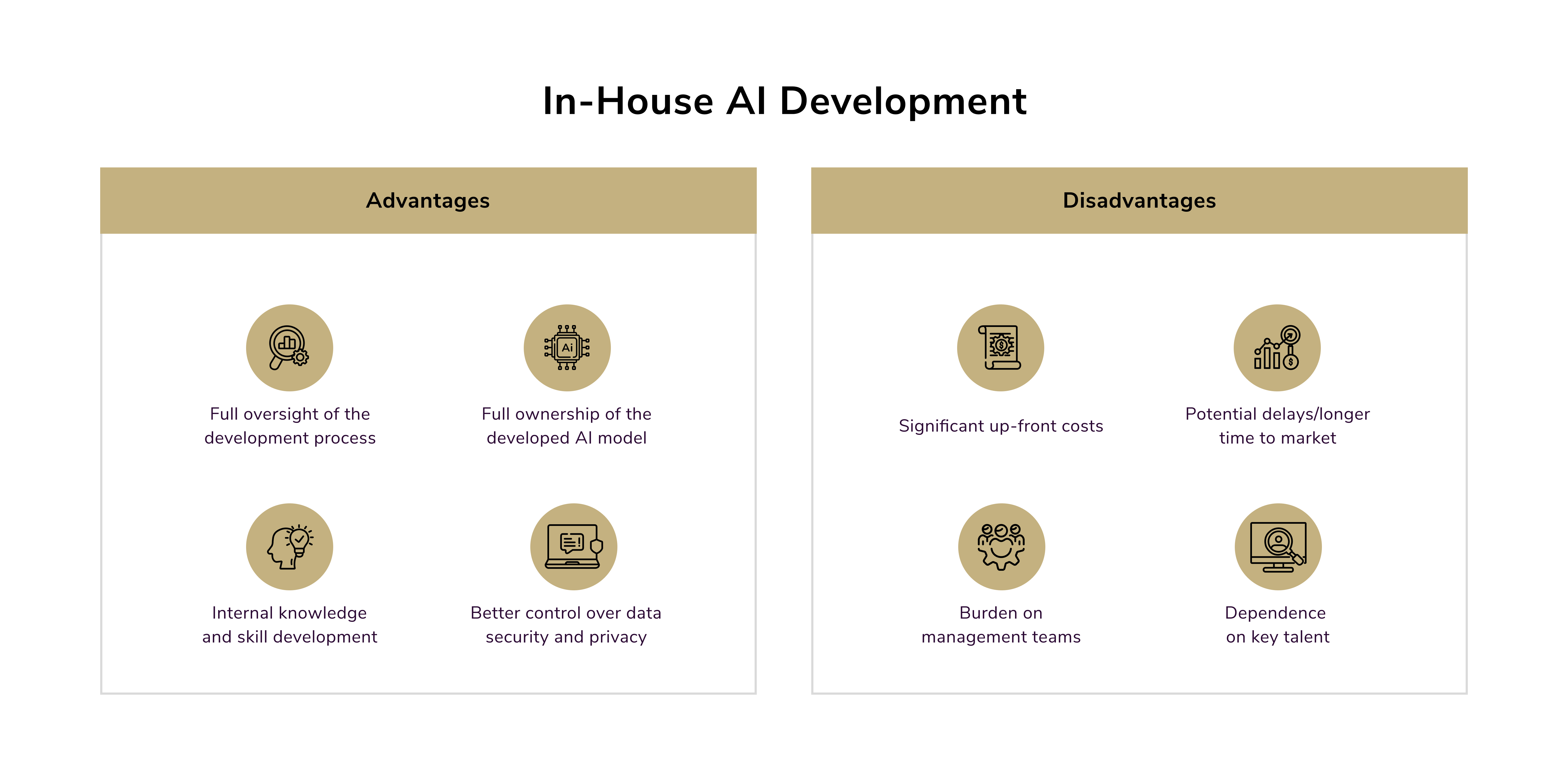 AI development outsourcing vs in-house. In-House AI Development