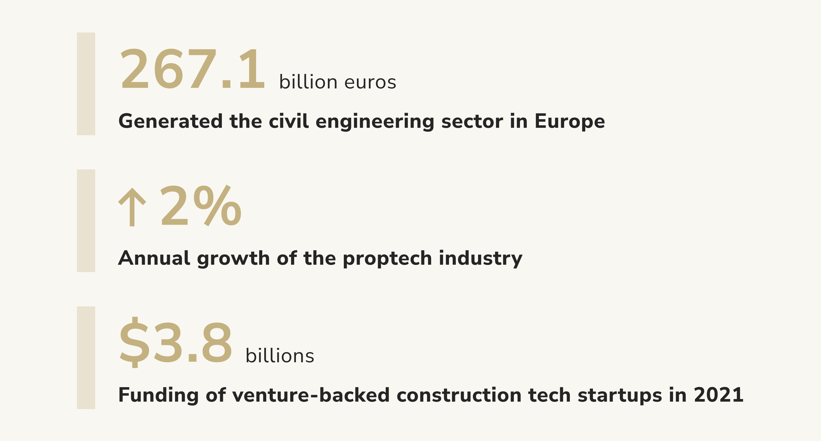 Growth - proptech industry