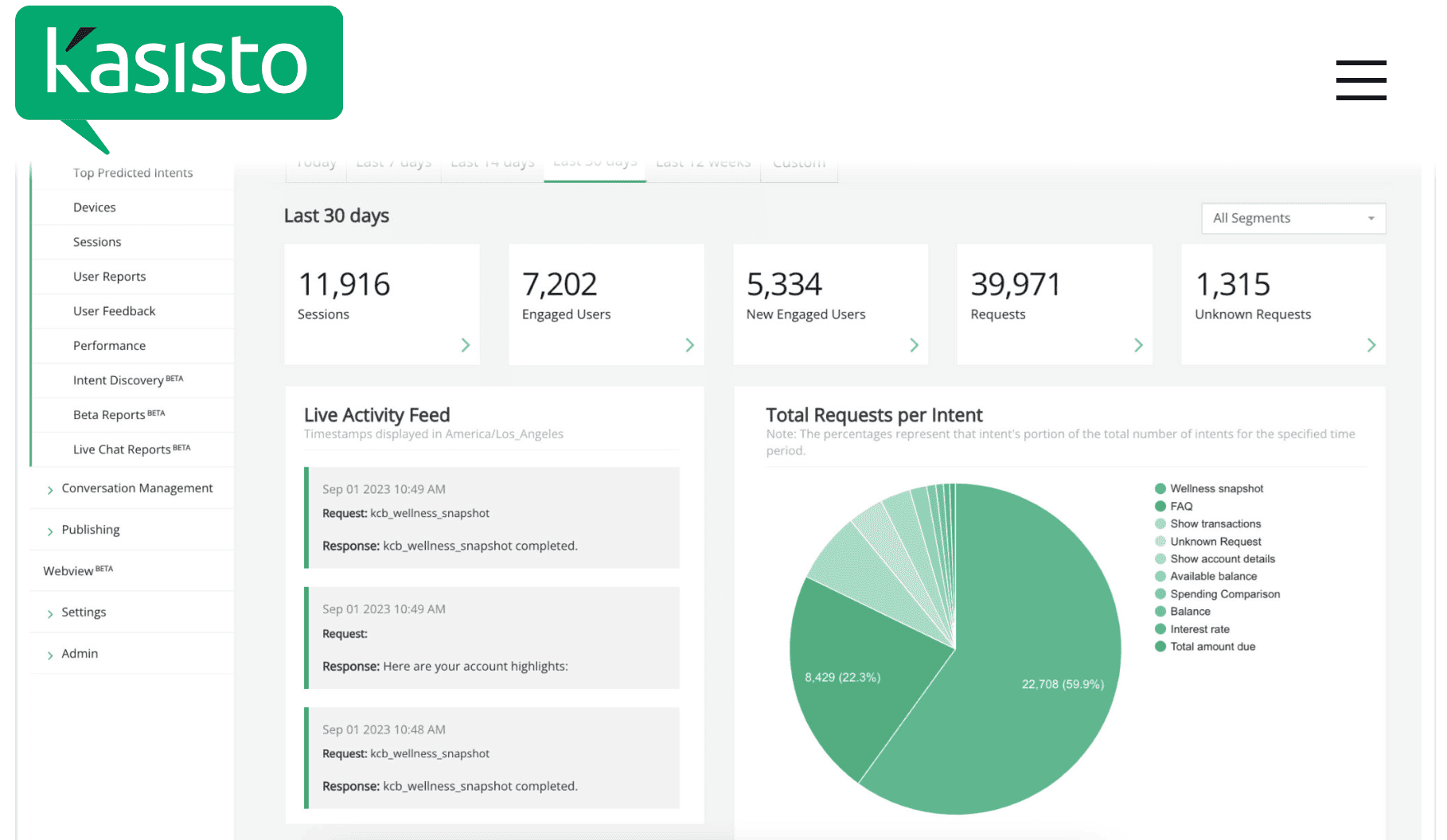 Kasisto's KAI integrates generative AI to enhance customer engagement. conversational AI in banking