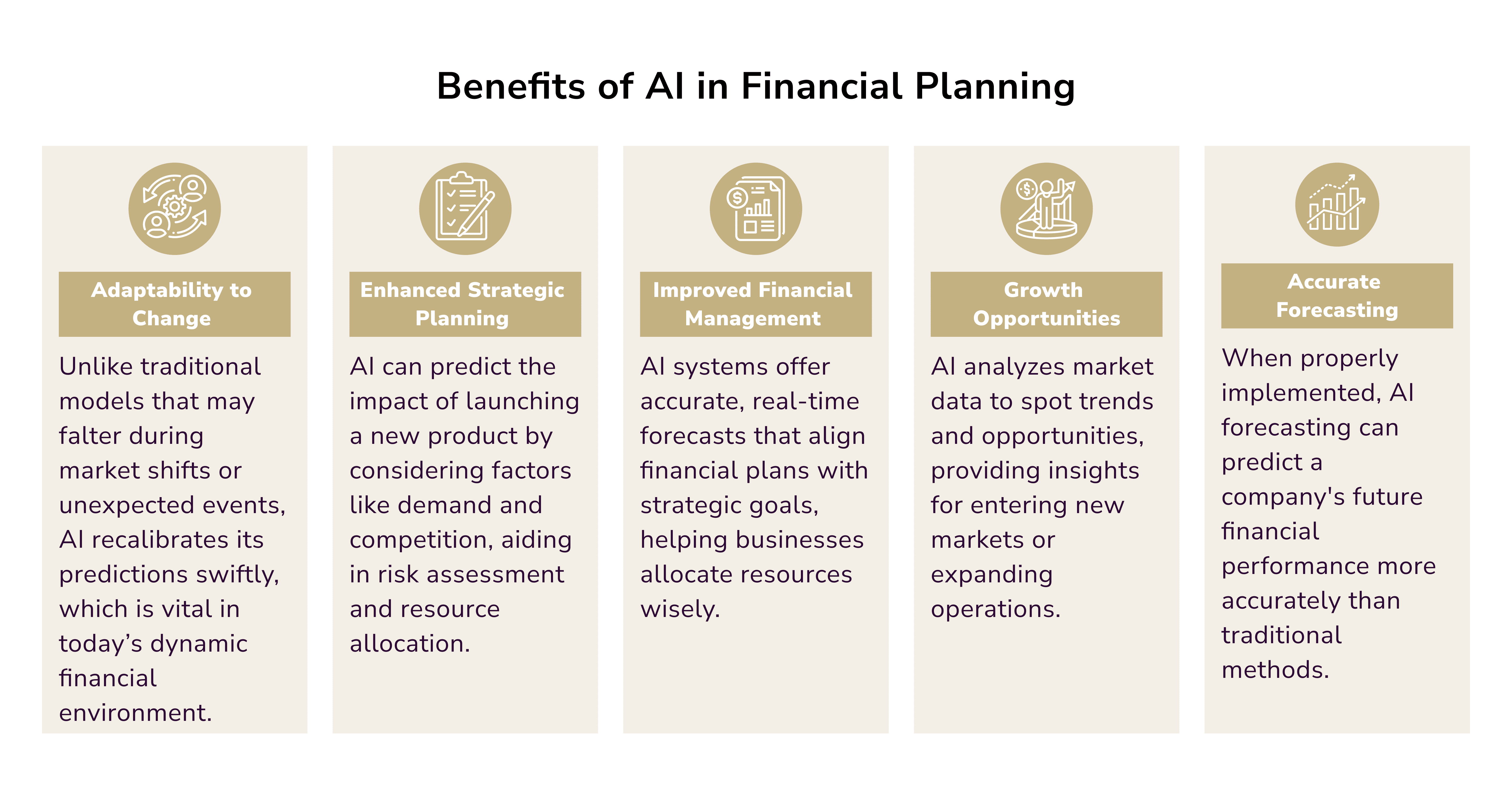 AI in financial planning benefits. AI financial forecasting