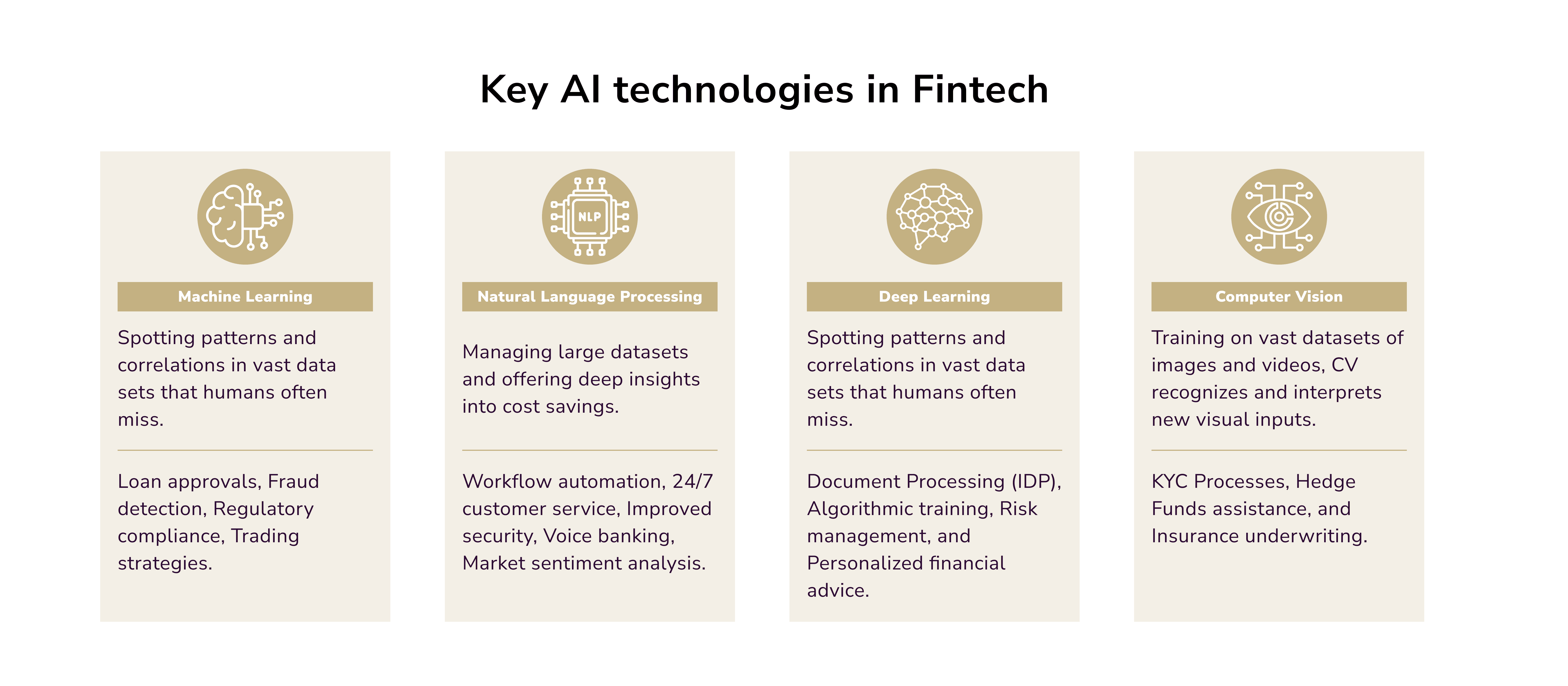 Key AI technologies in Fintech. ai in fintech