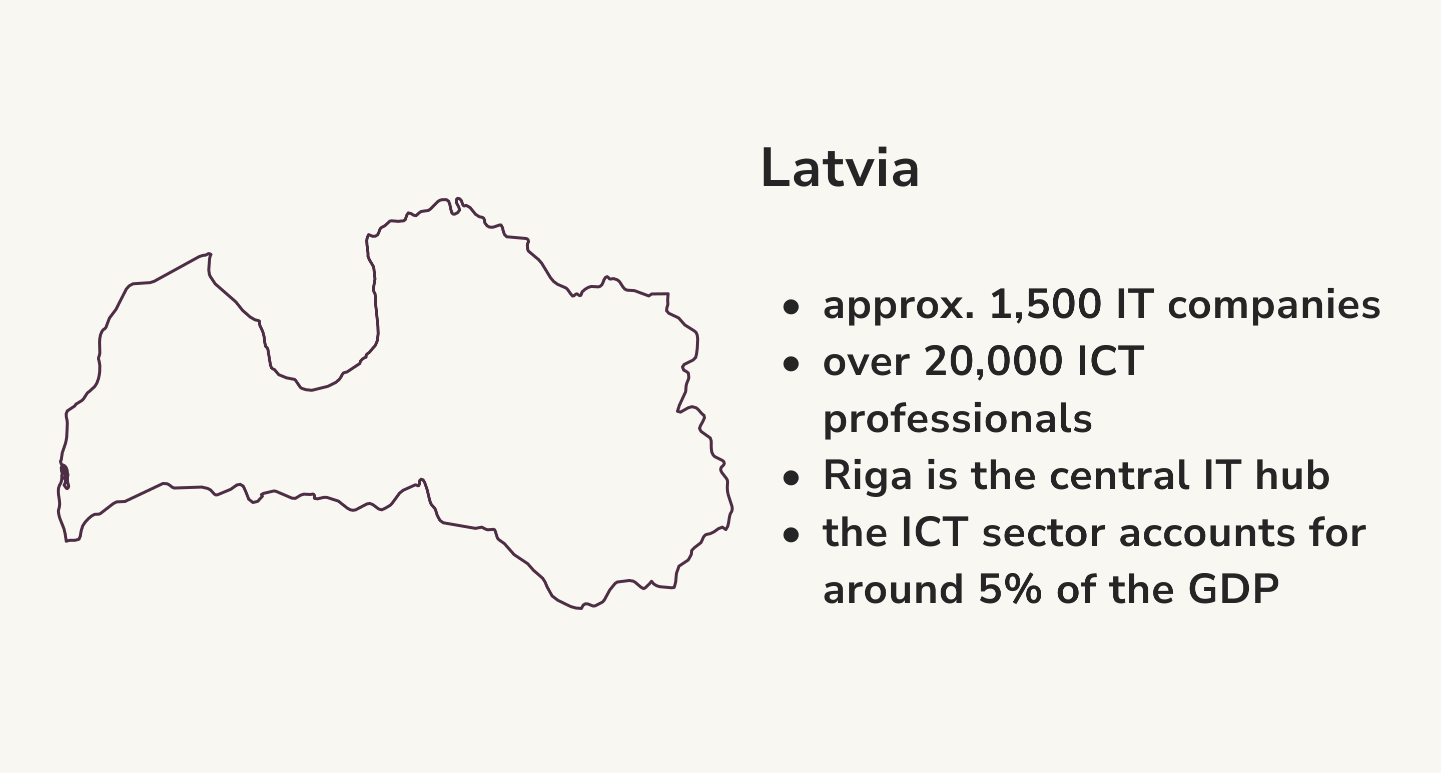 Latvia IT Statistics