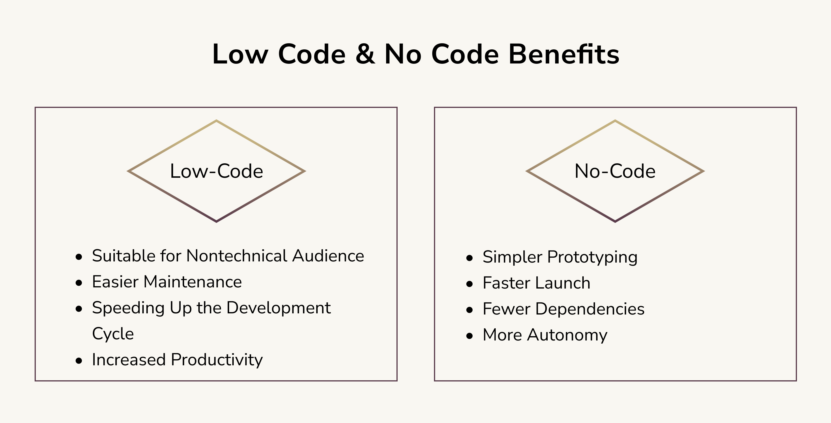 Low Code & No Code benefits