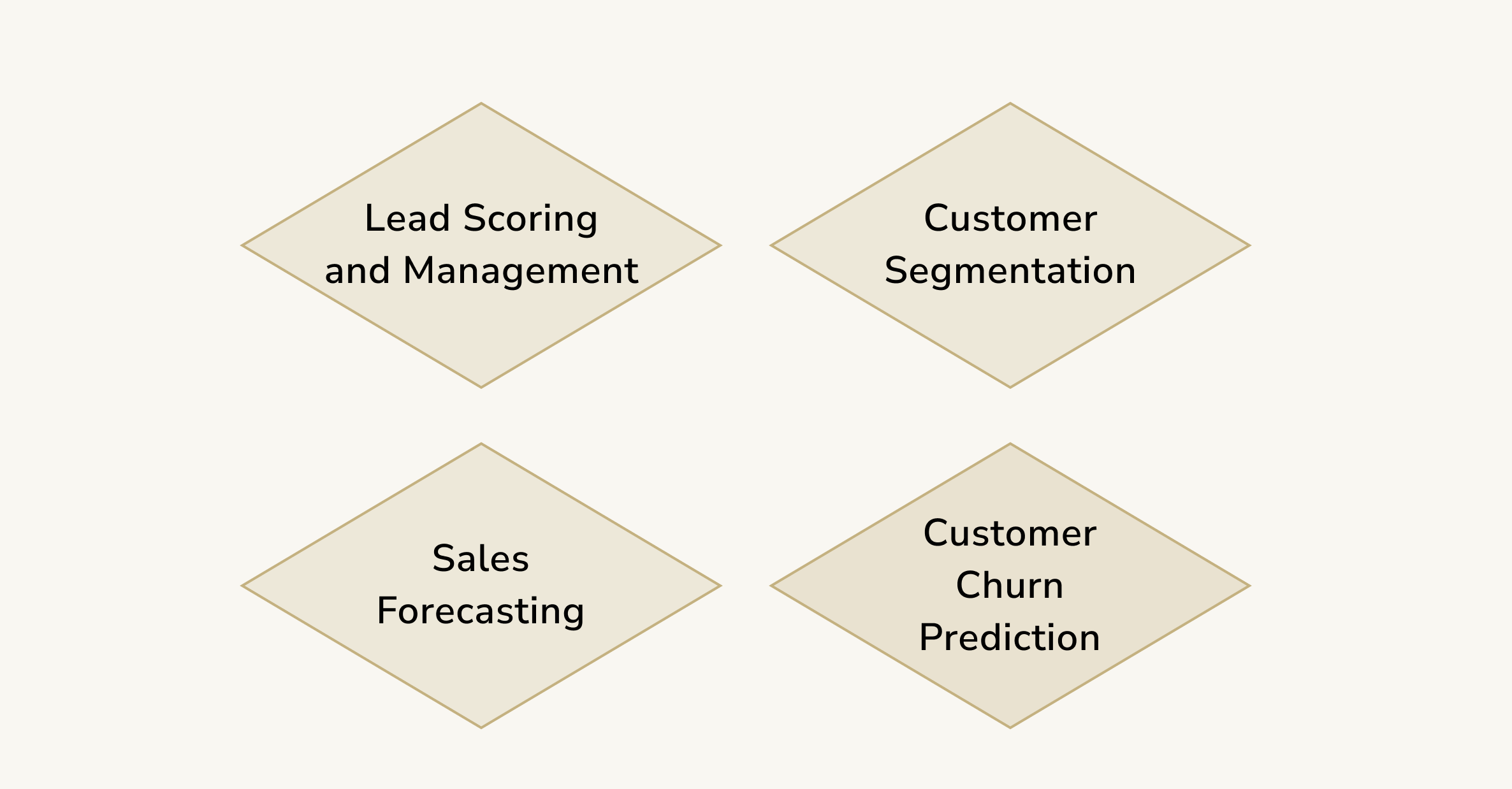 ML Use Cases Sales & Marketing