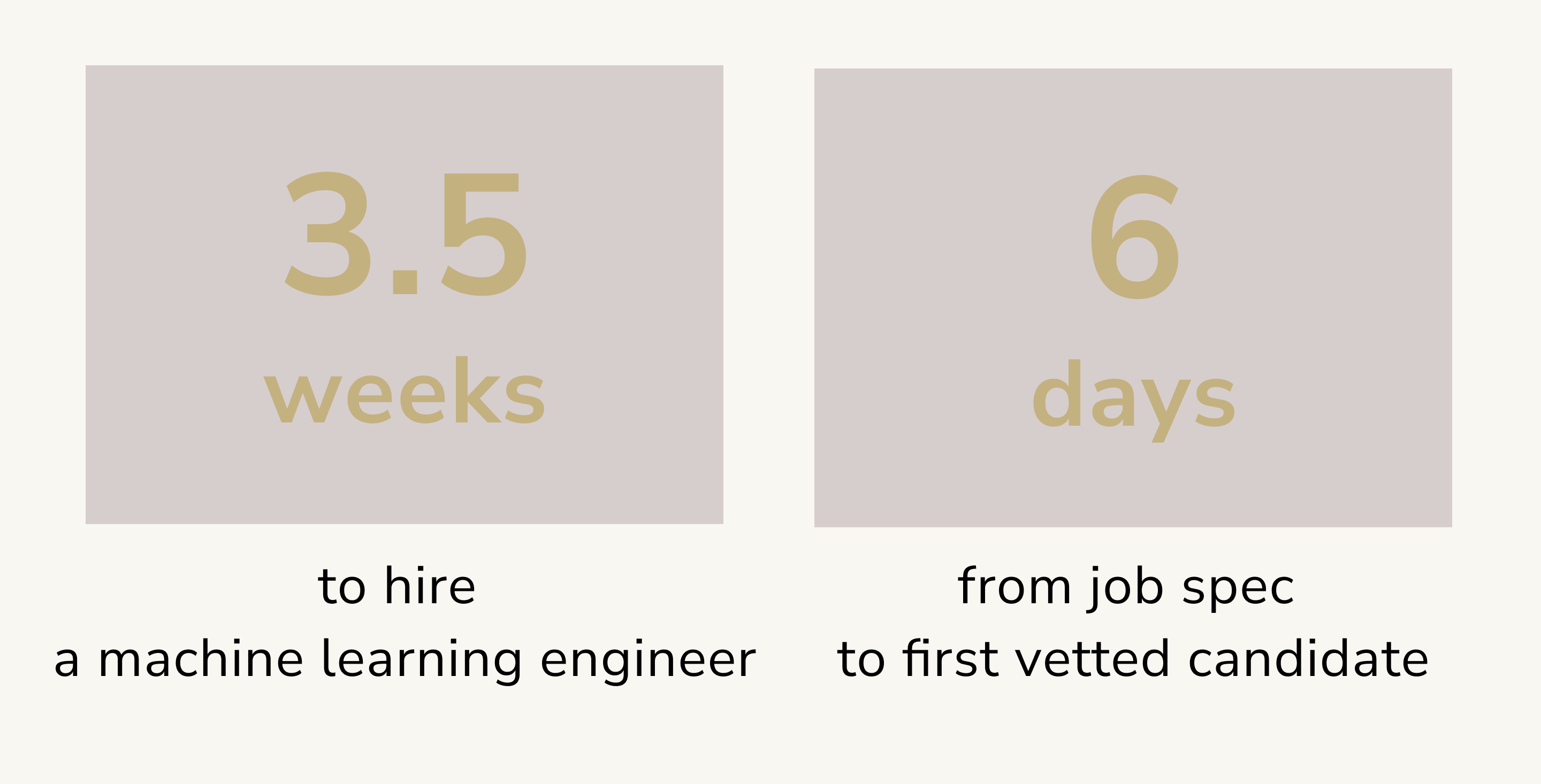 ML Engineer Recruitment Process