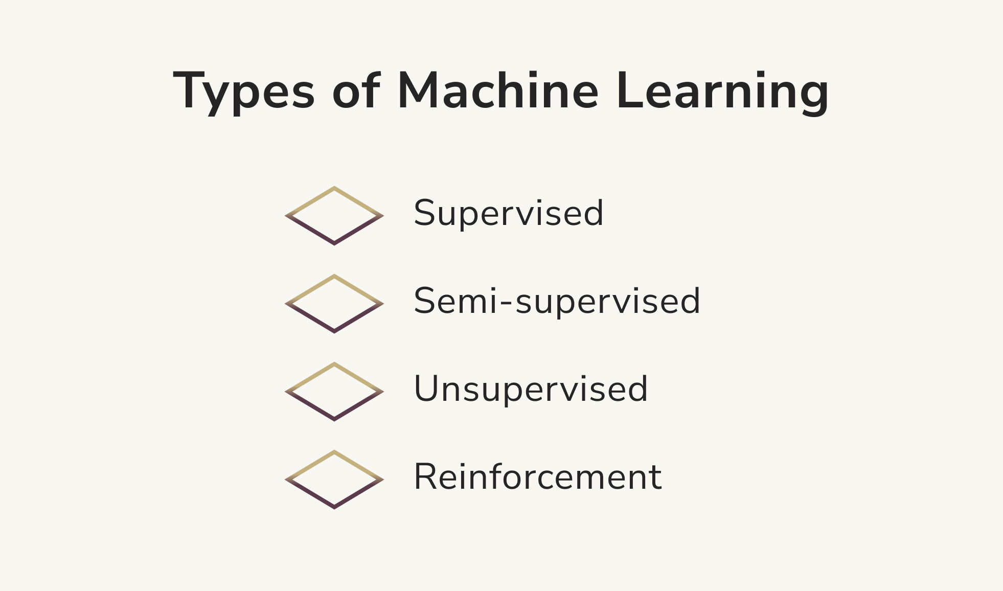 Types of ML