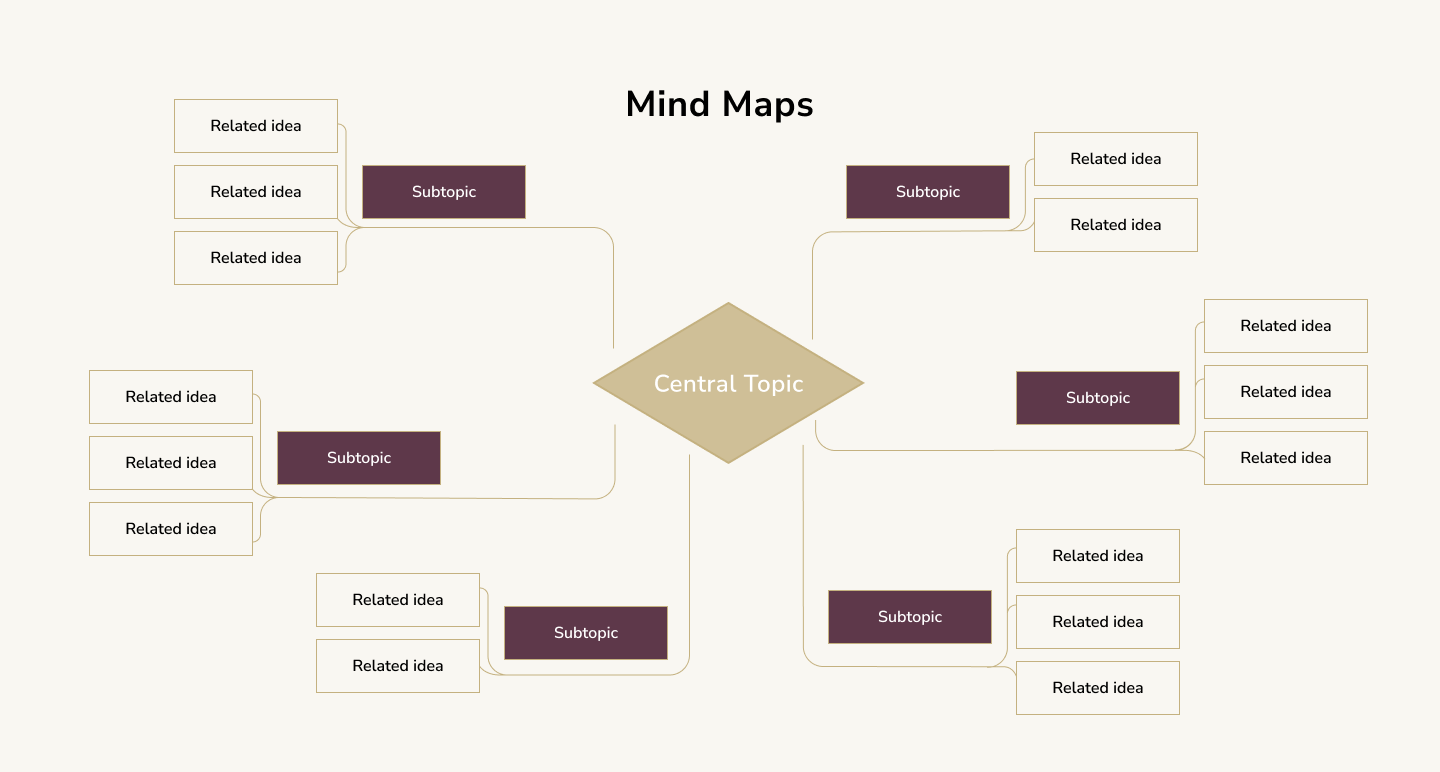 Mind Maps