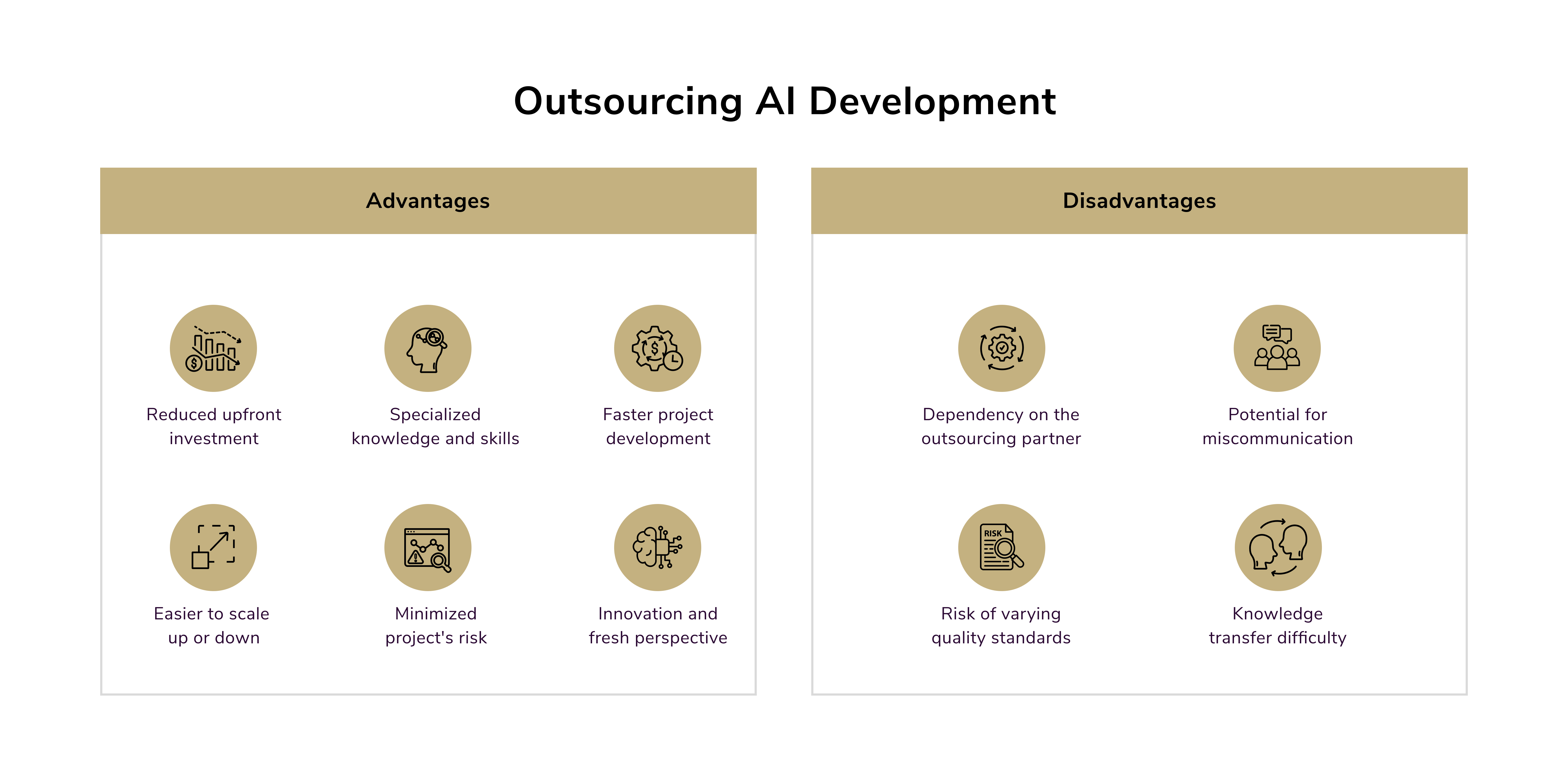 AI development outsourcing vs in-house. Outsourcing AI Development