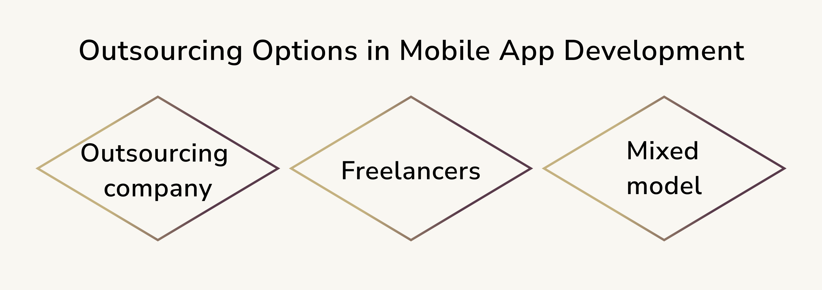Outsourcing Options in Mobile App Development