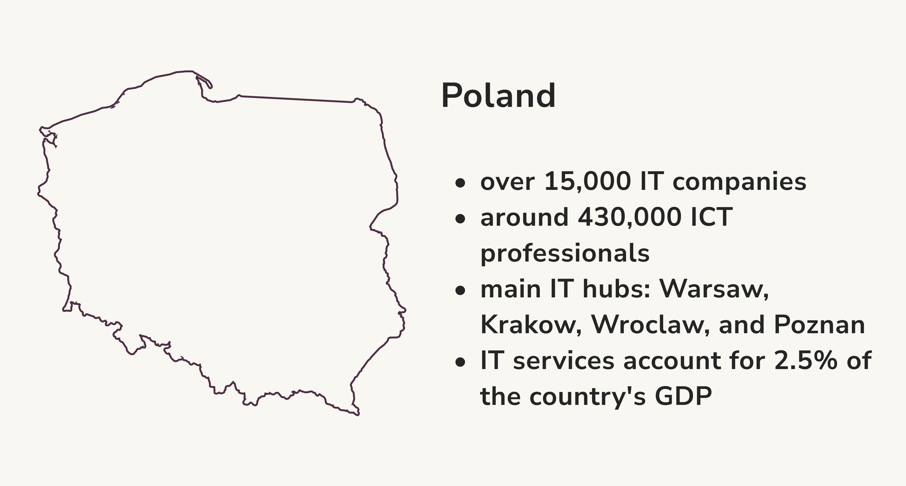 Poland IT Statistics