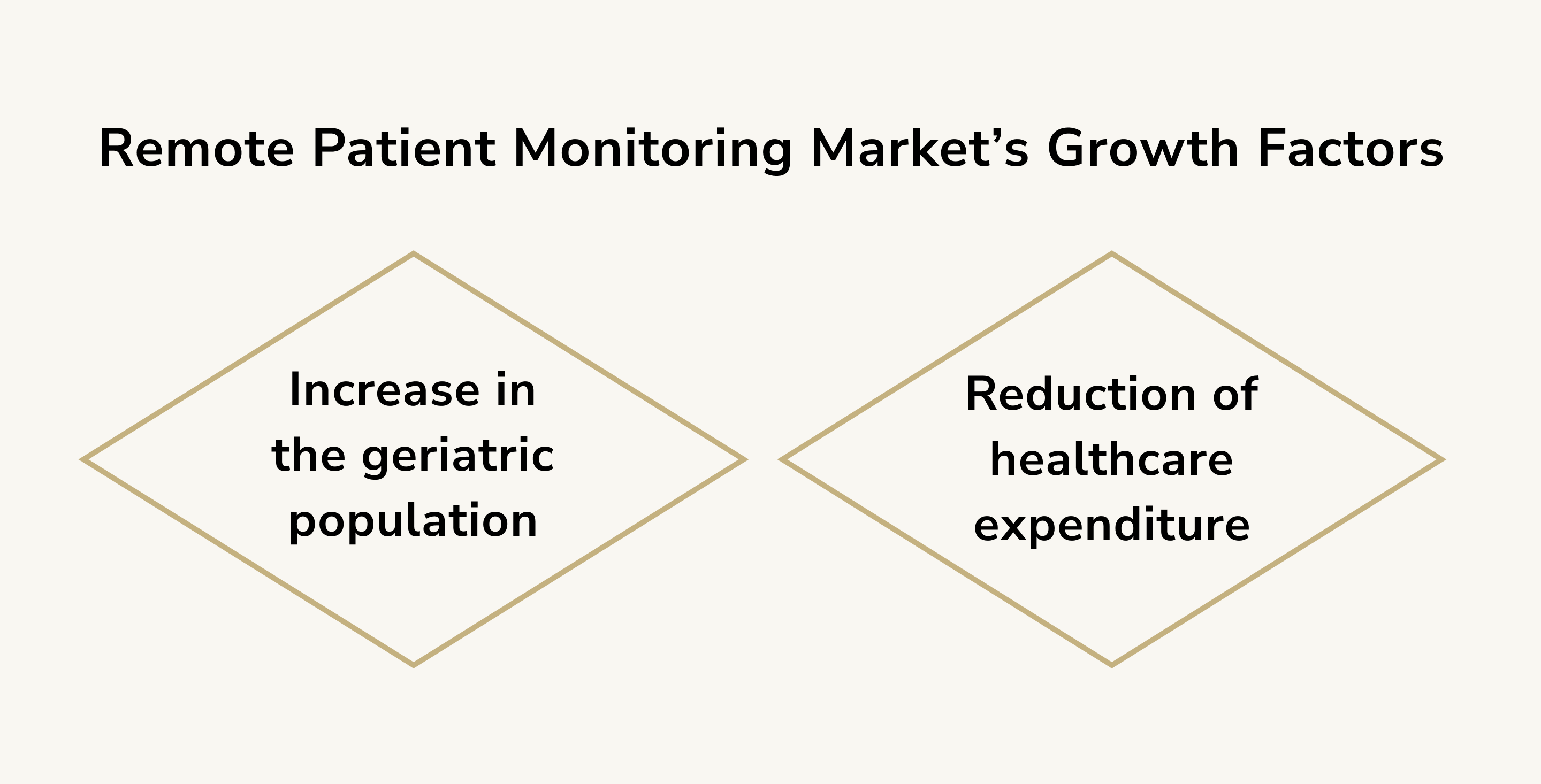 Remote Patient Monitoring Market’s Growth Factors