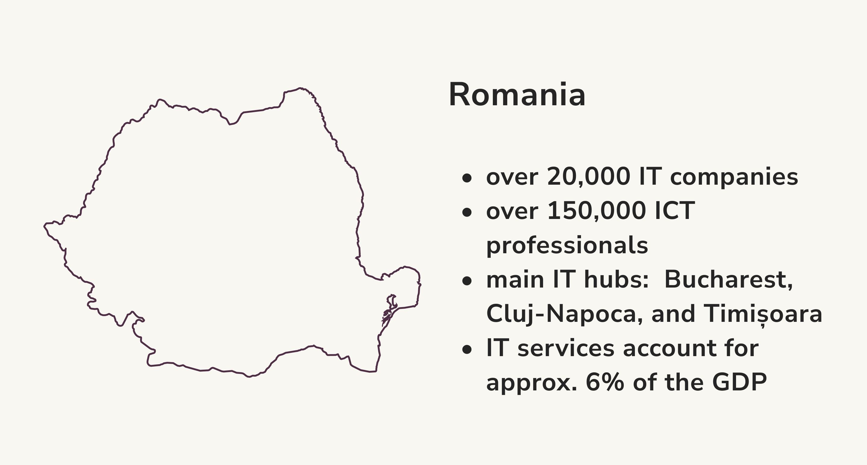 Romania IT Statistics