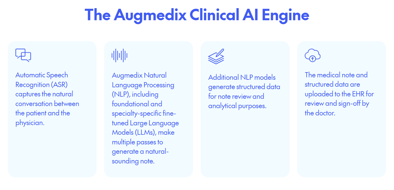 Generative AI in Healthcare Administration