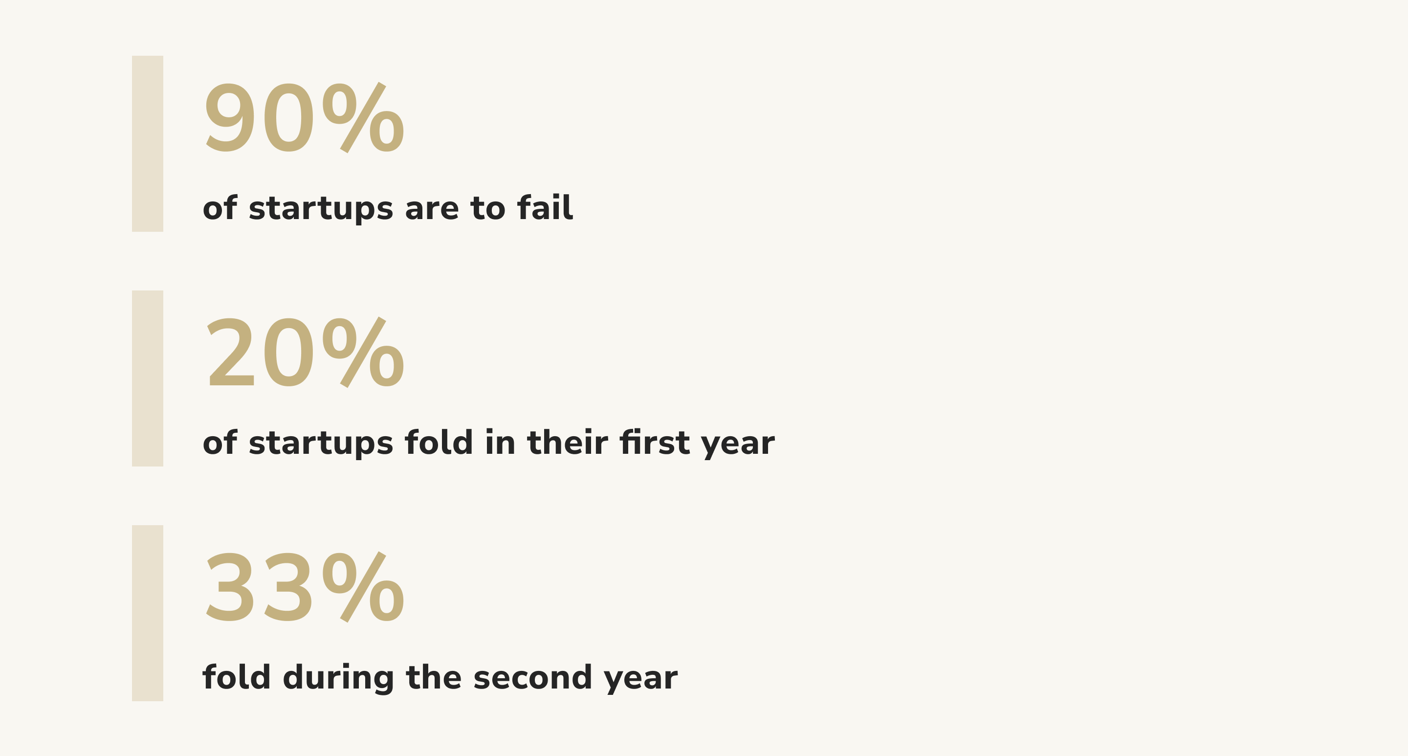 Startup Consultancy in 2022 - Statistics