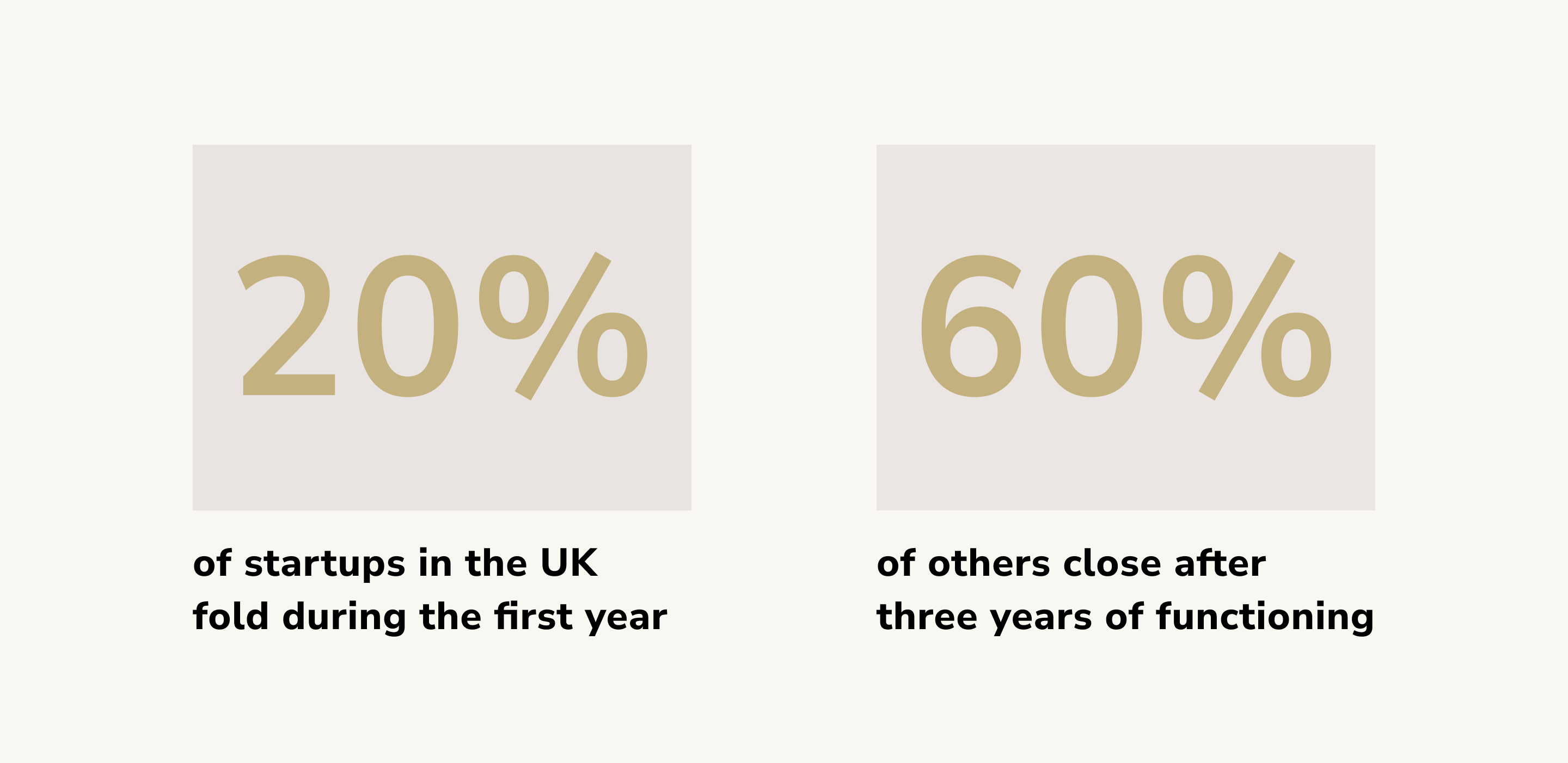 Startup statistics