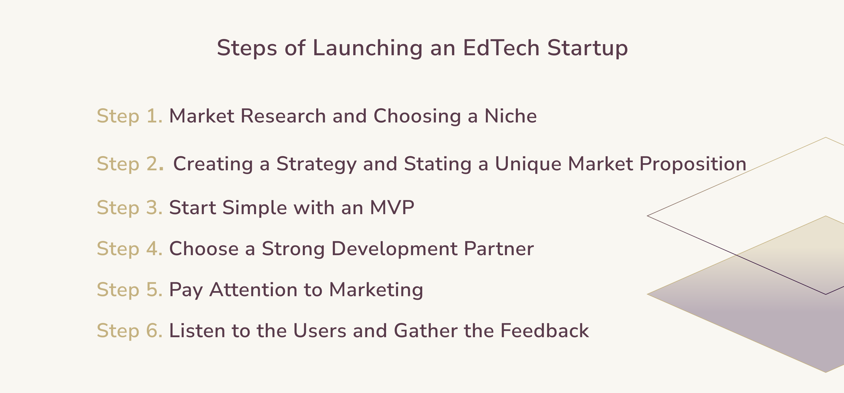 Steps of Launching an EdTech Startup