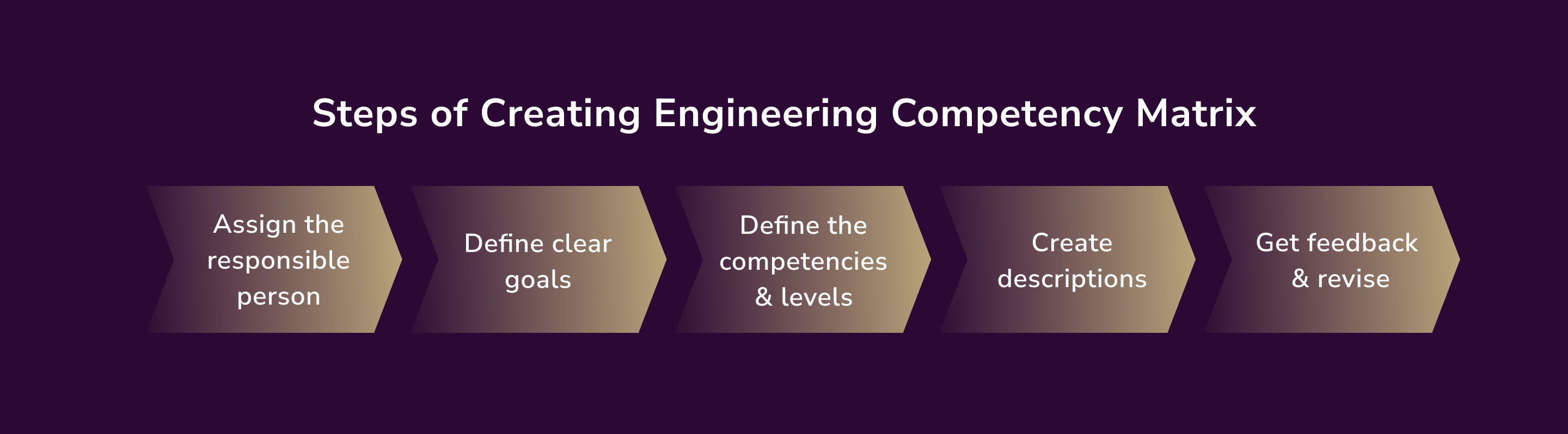 Engineering Competency Matrix: What Is It and Why Do You Need It