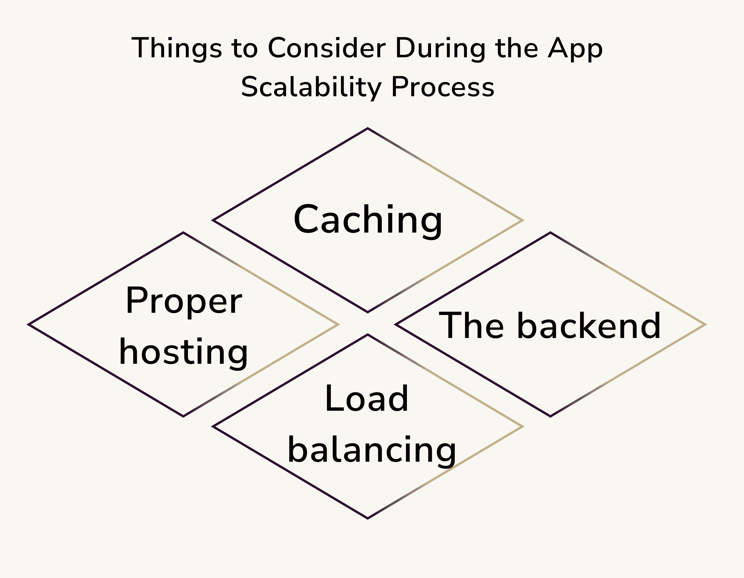 Things to Consider During the App Scalability Process2