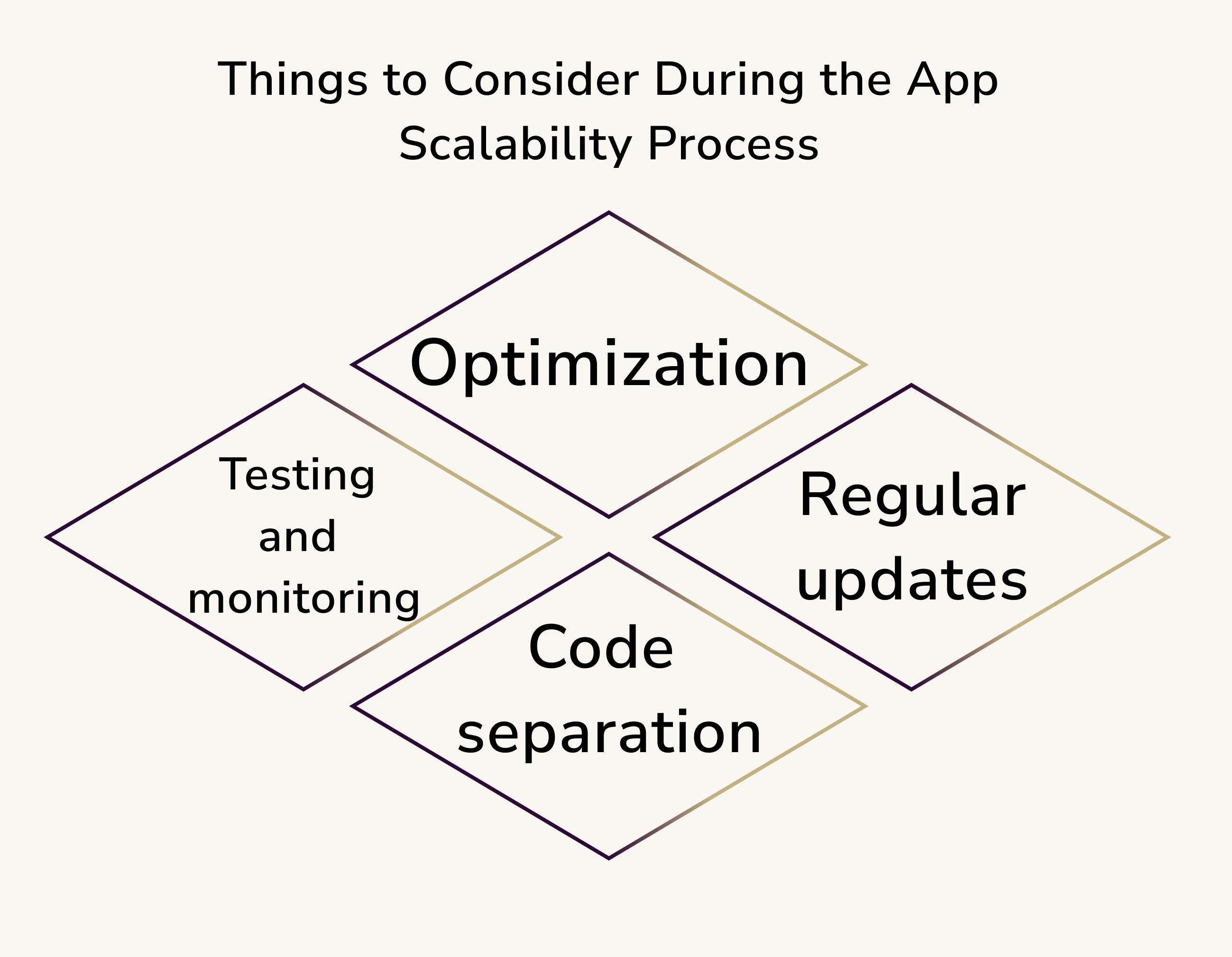 Things to Consider During the App Scalability Process3