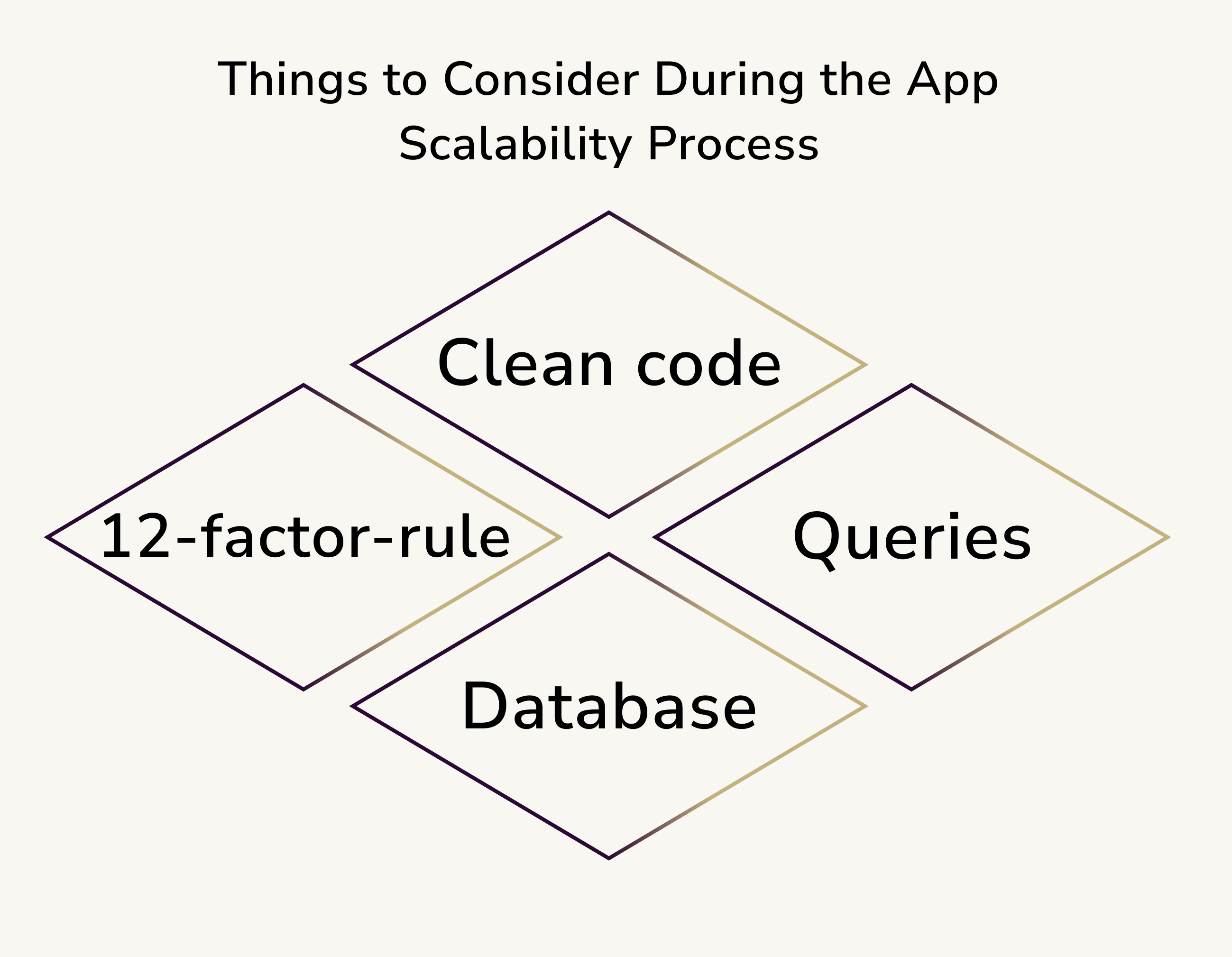 Things to Consider During the App Scalability Process