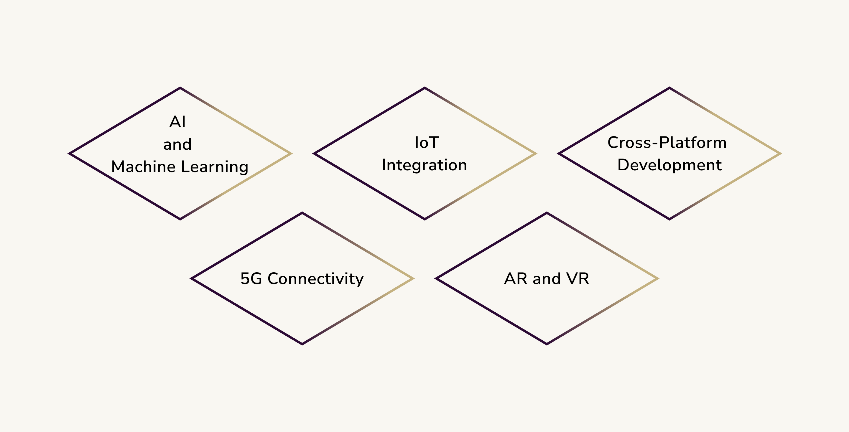 Trends in Enterprise Mobile App Development 1