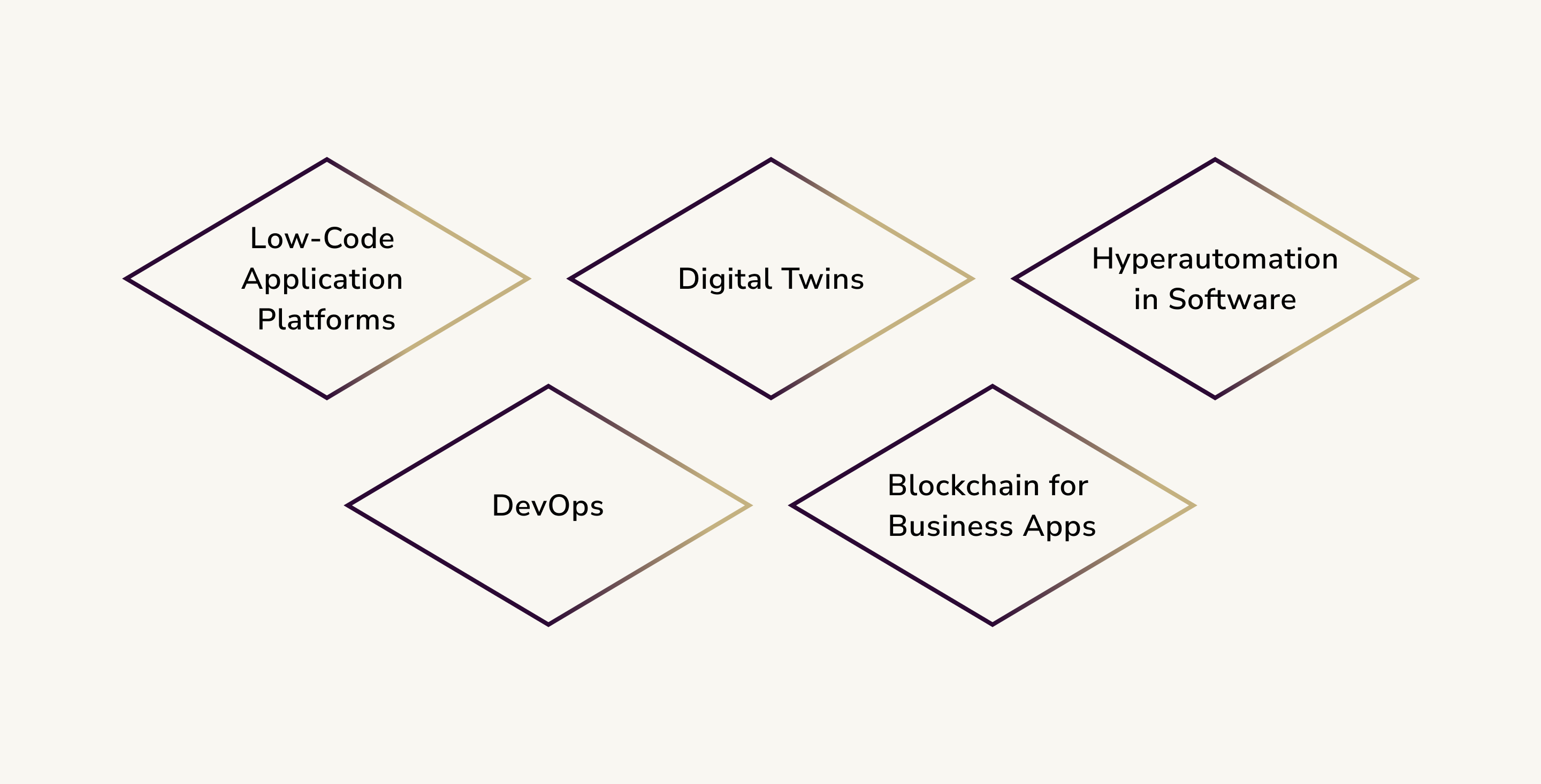Trends in Enterprise Mobile App Development 2