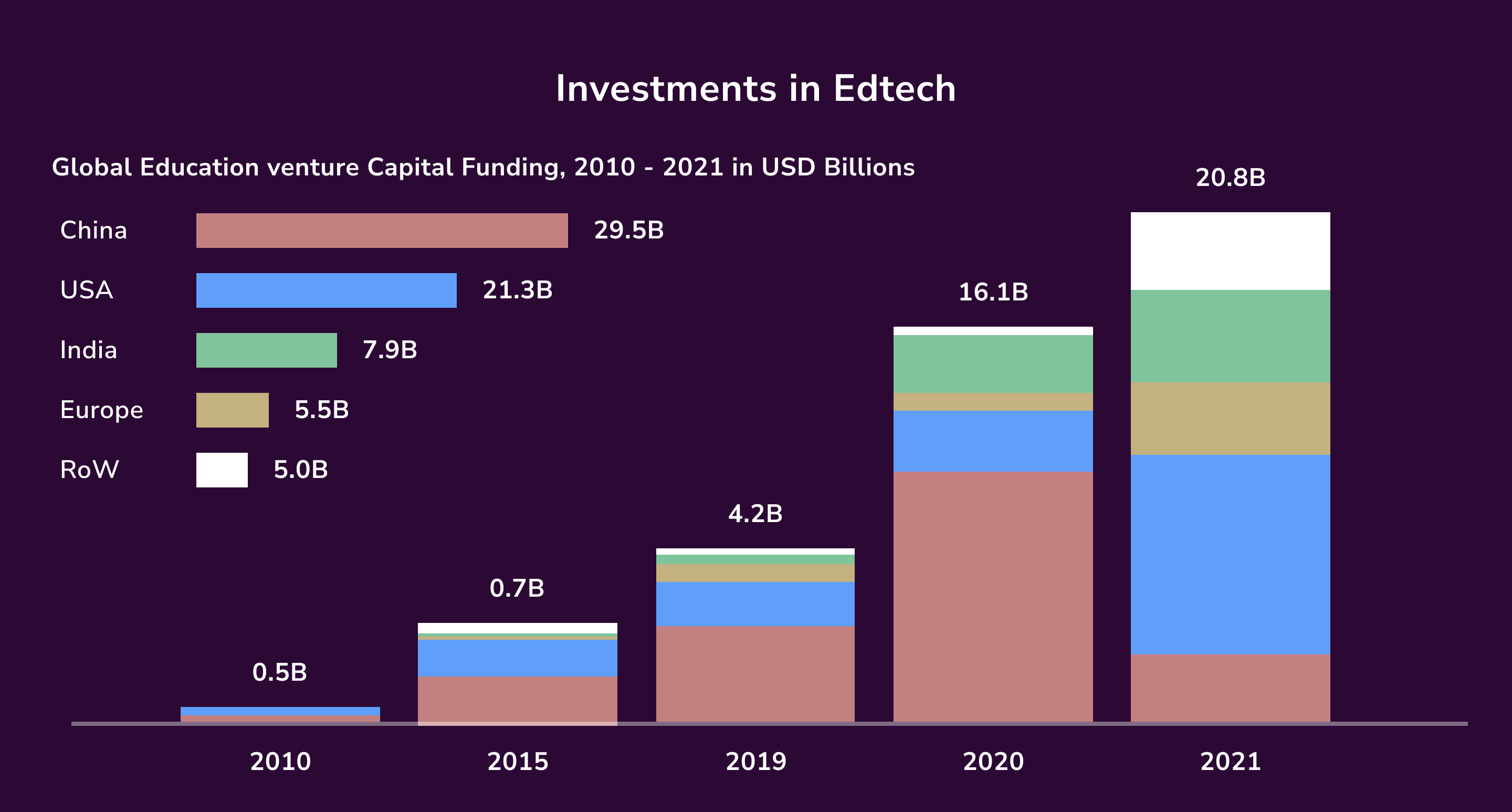 Short Guide to Monetizing Edtech Startup